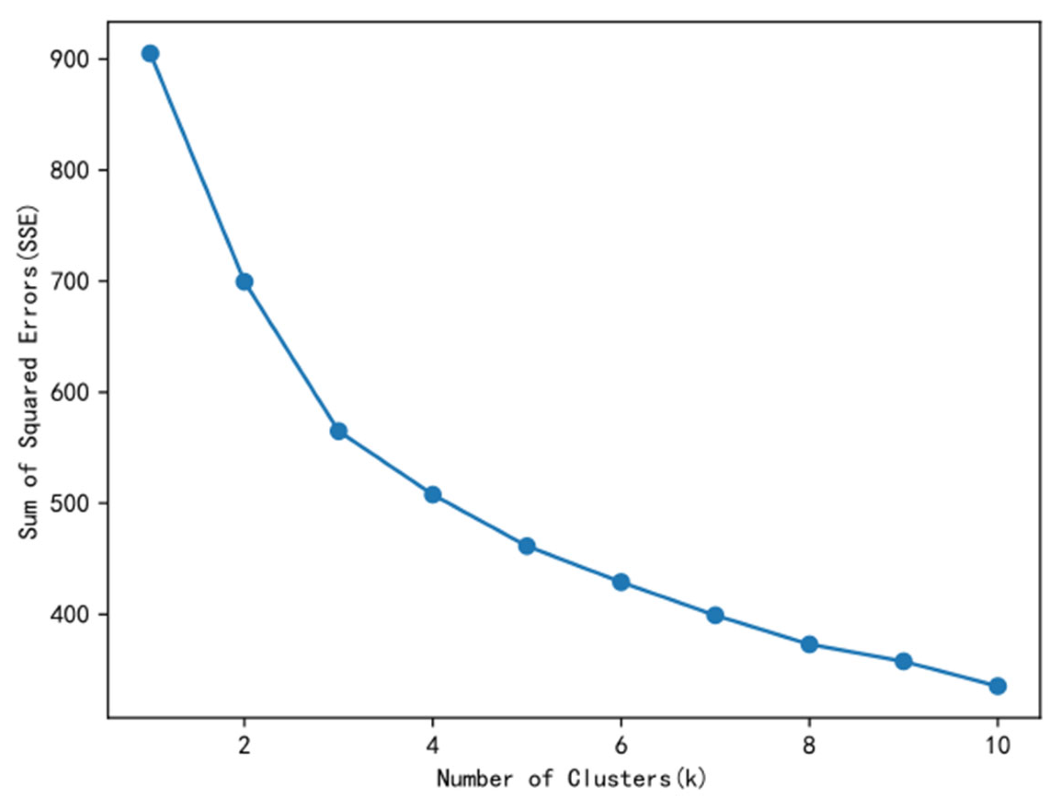 Systems 13 00736 g003