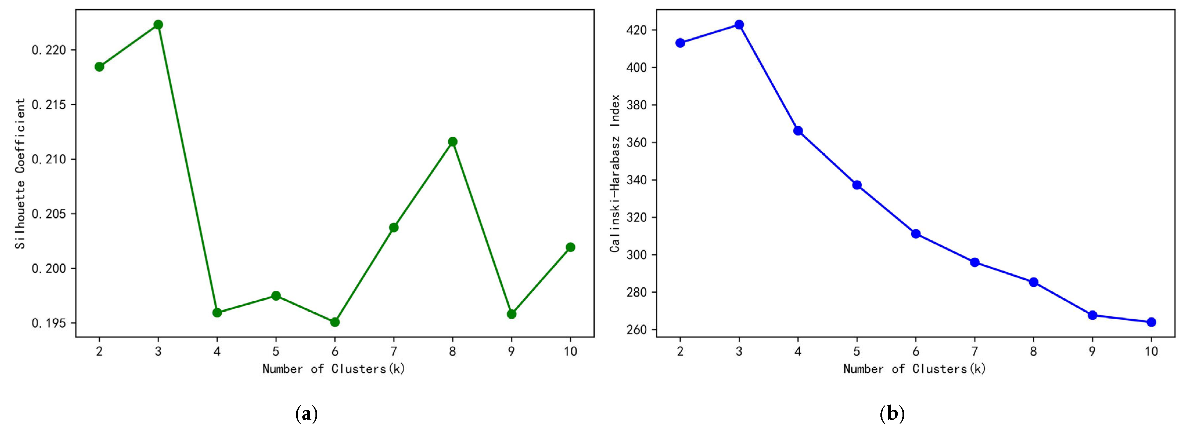 Systems 13 00736 g004