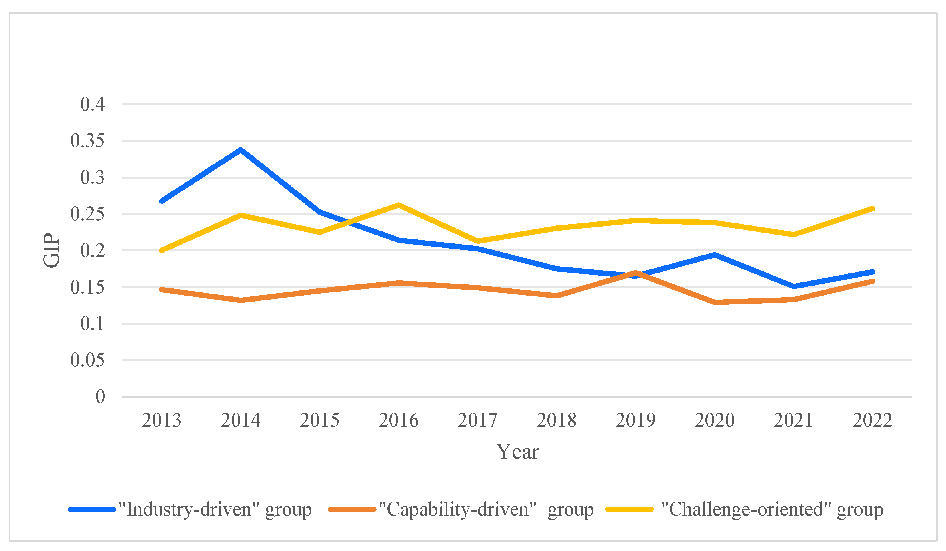 Systems 13 00736 g005