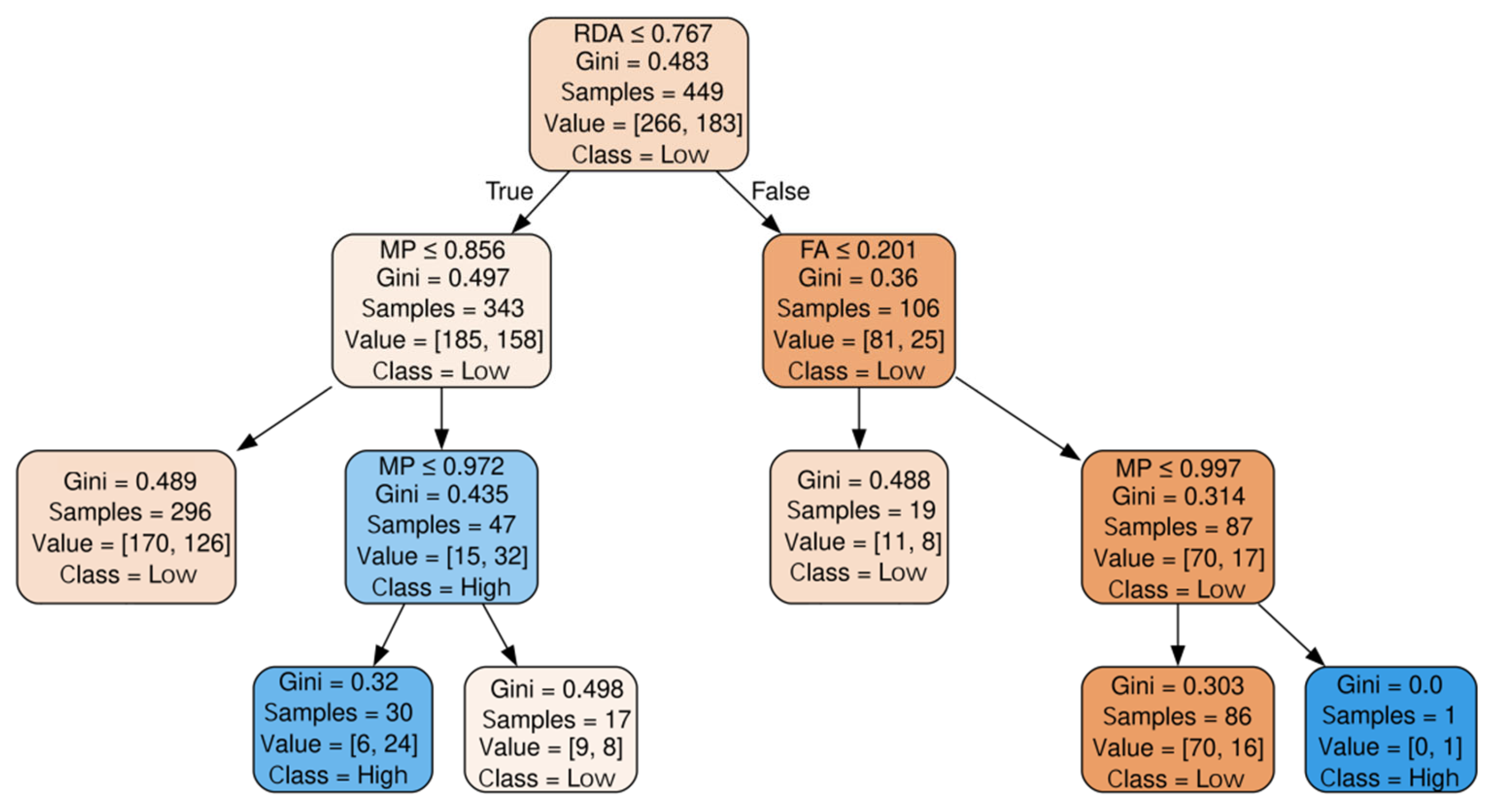 Systems 13 00736 g006