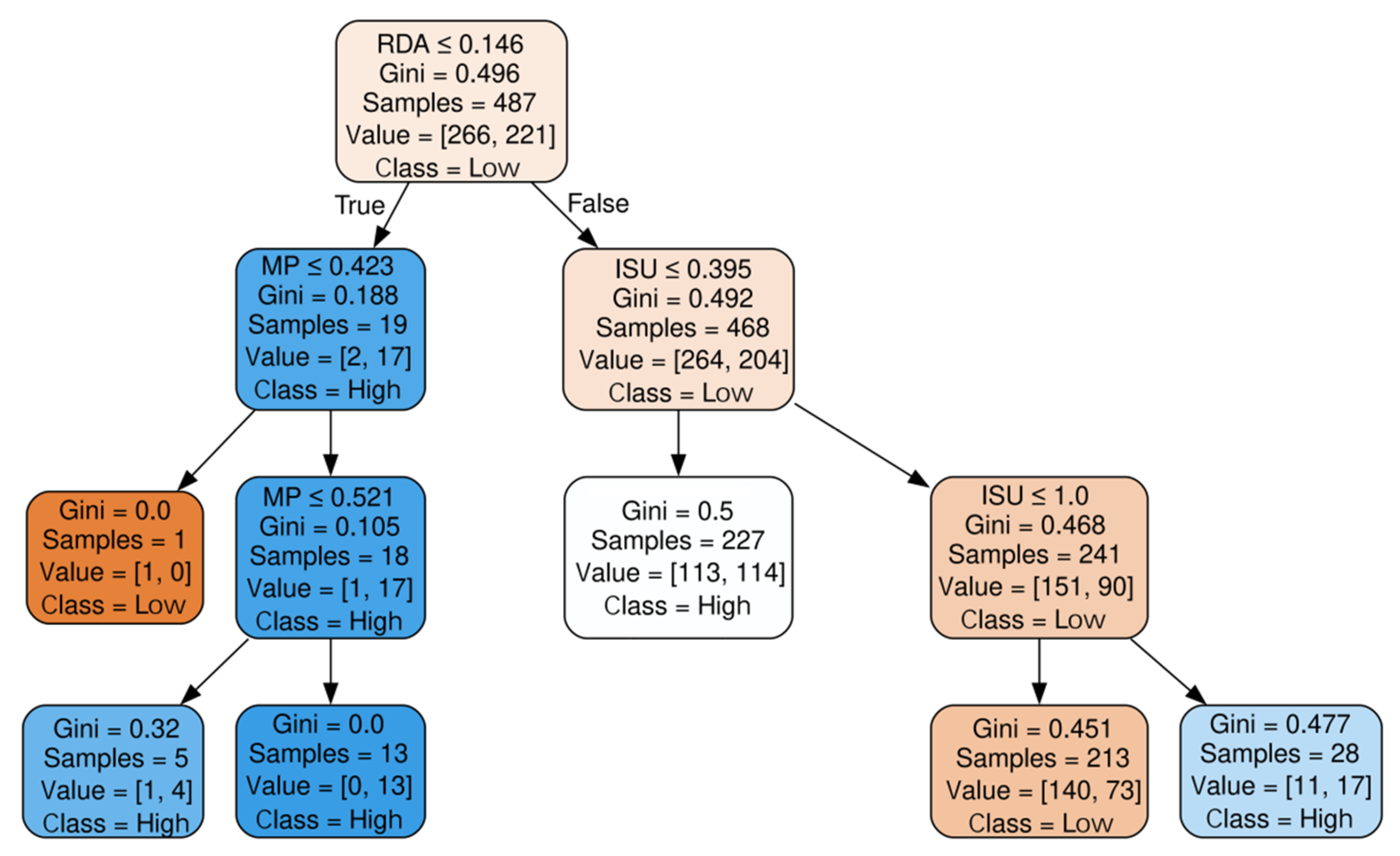 Systems 13 00736 g007