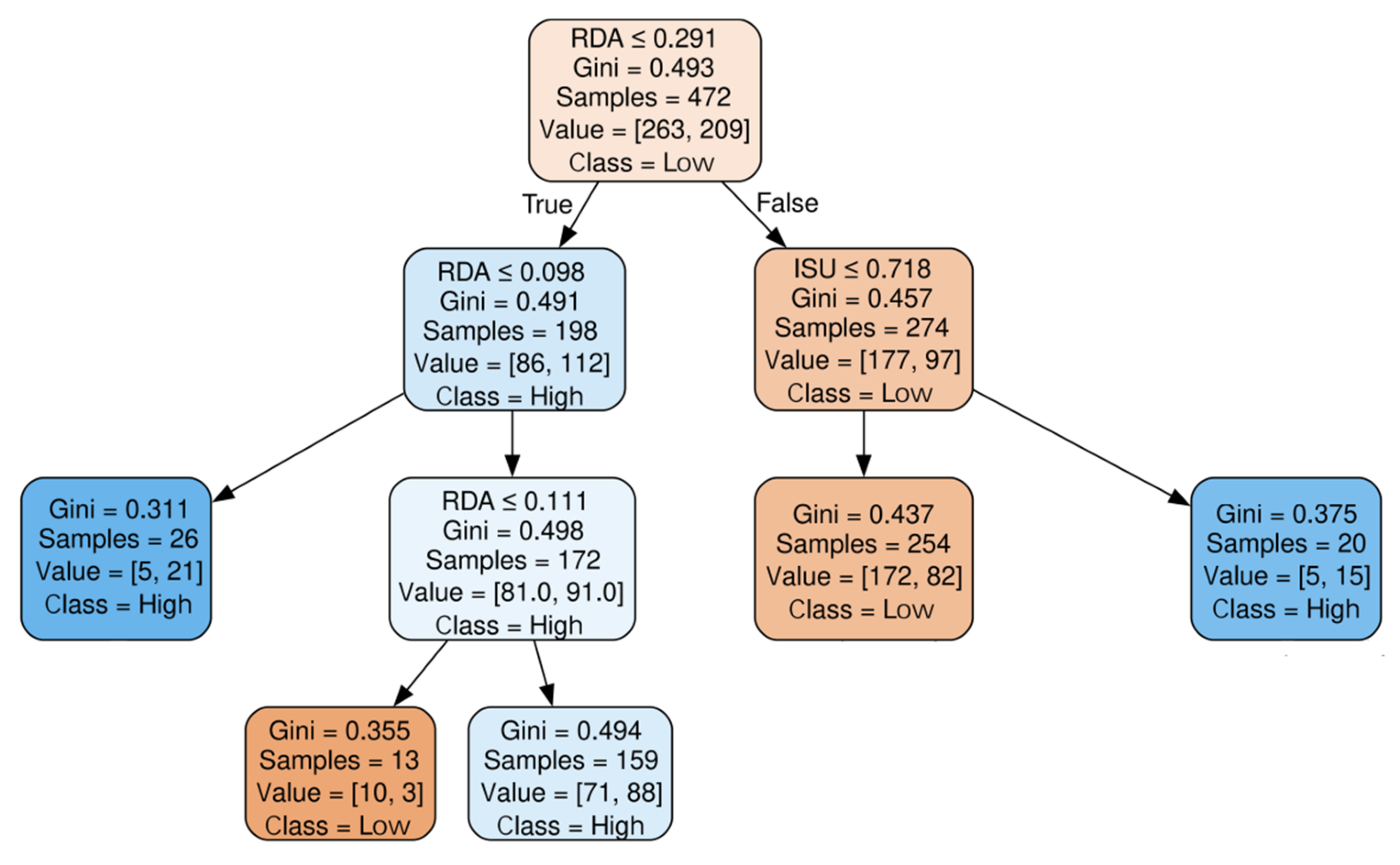 Systems 13 00736 g008