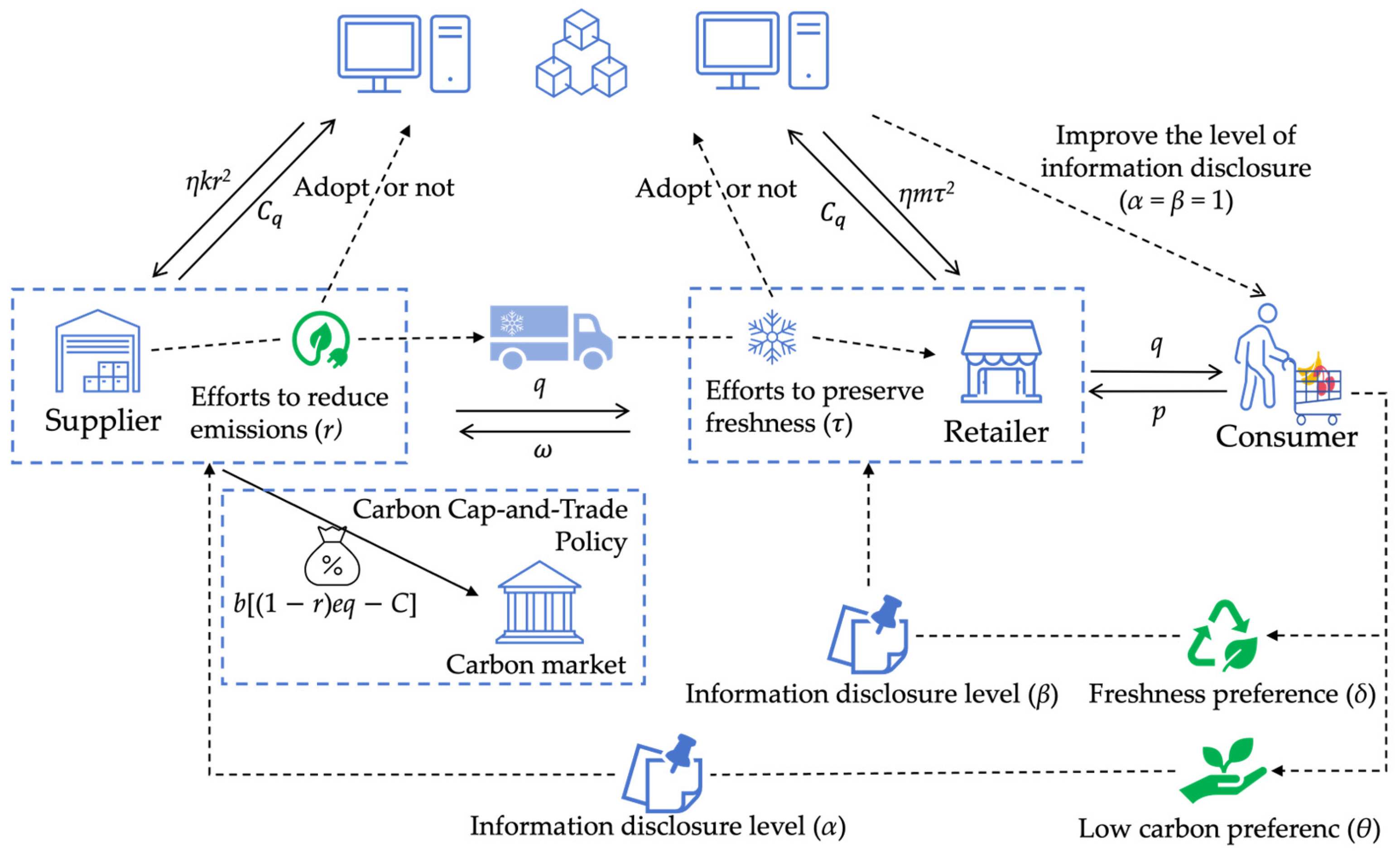 Systems 13 00737 g001