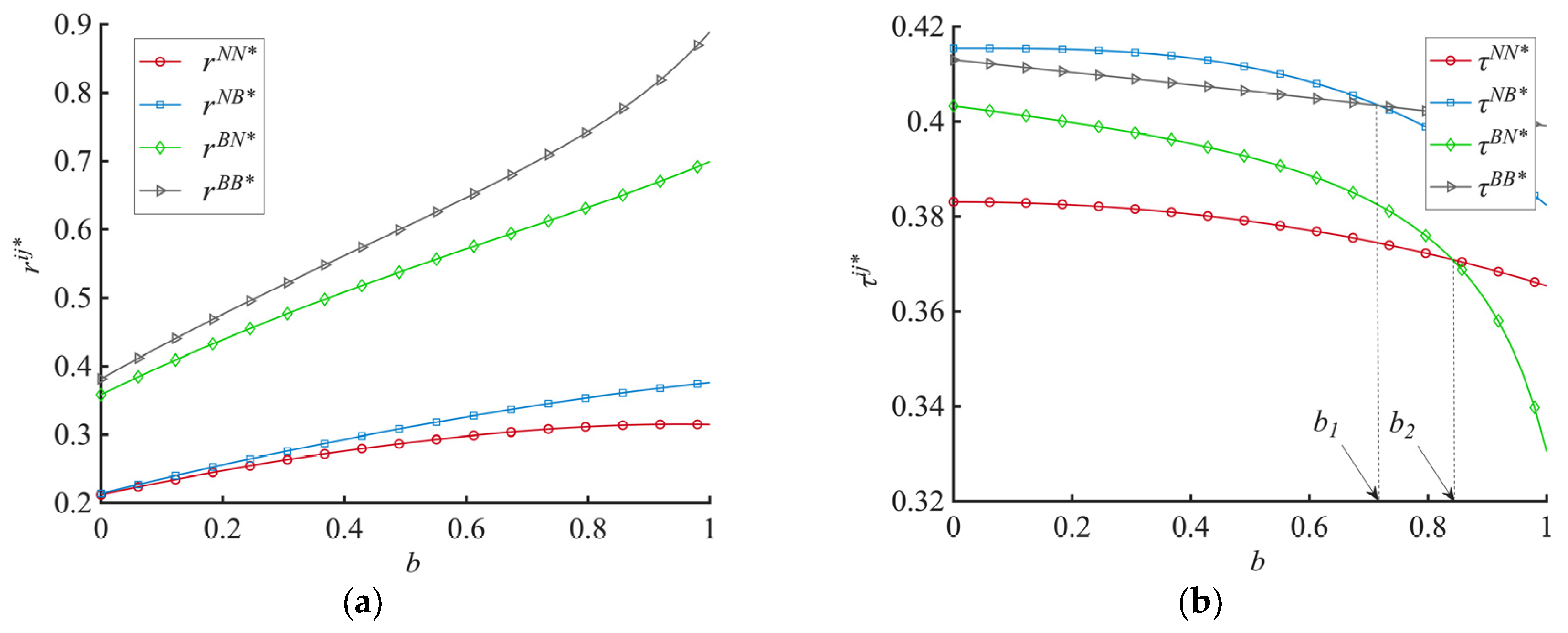 Systems 13 00737 g002