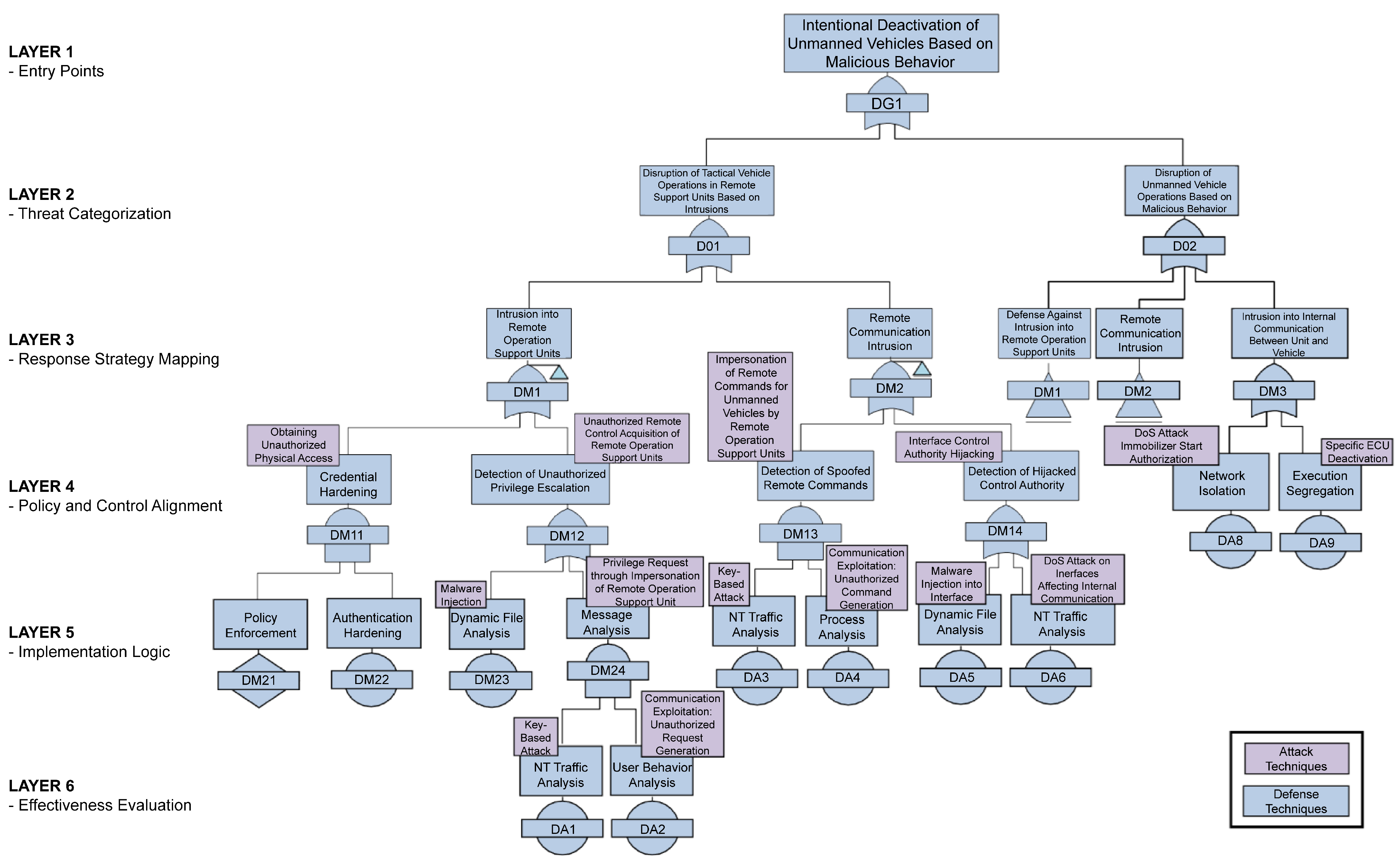 Systems 13 00738 g004
