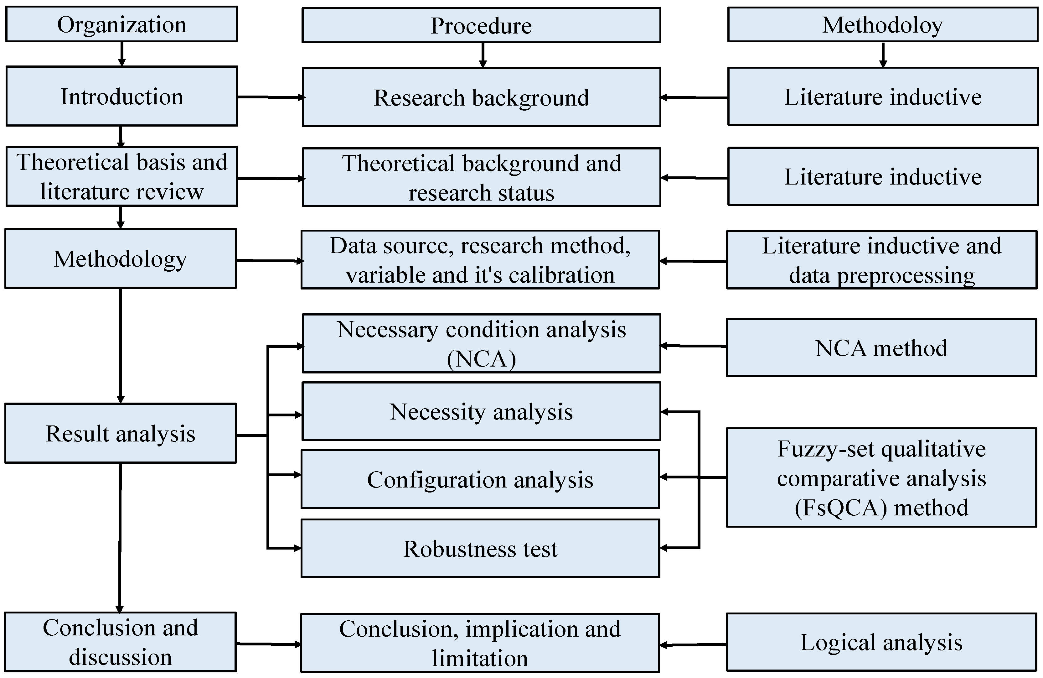 Systems 13 00740 g001 Systems 13 00740 g001