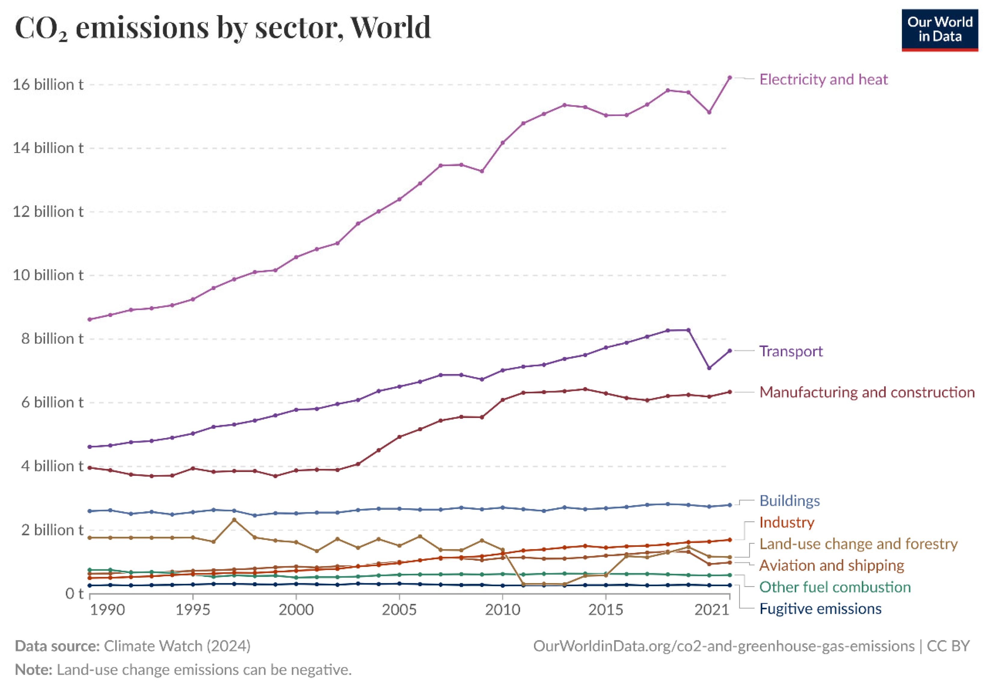 Systems 13 00742 g001 Systems 13 00742 g001