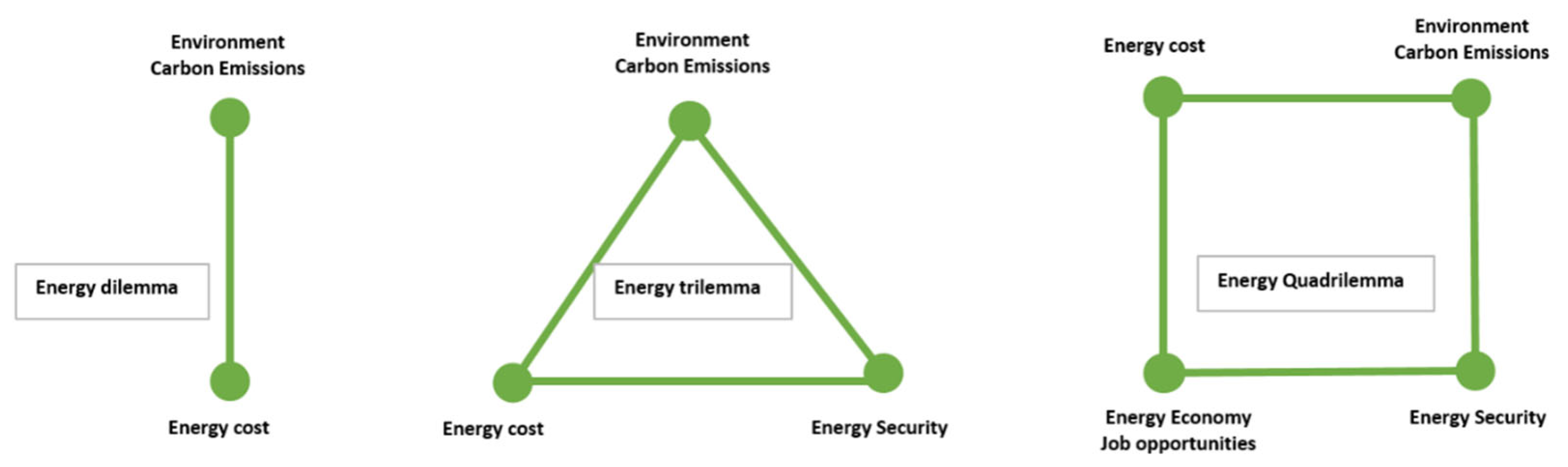 Systems 13 00742 g002 Systems 13 00742 g002