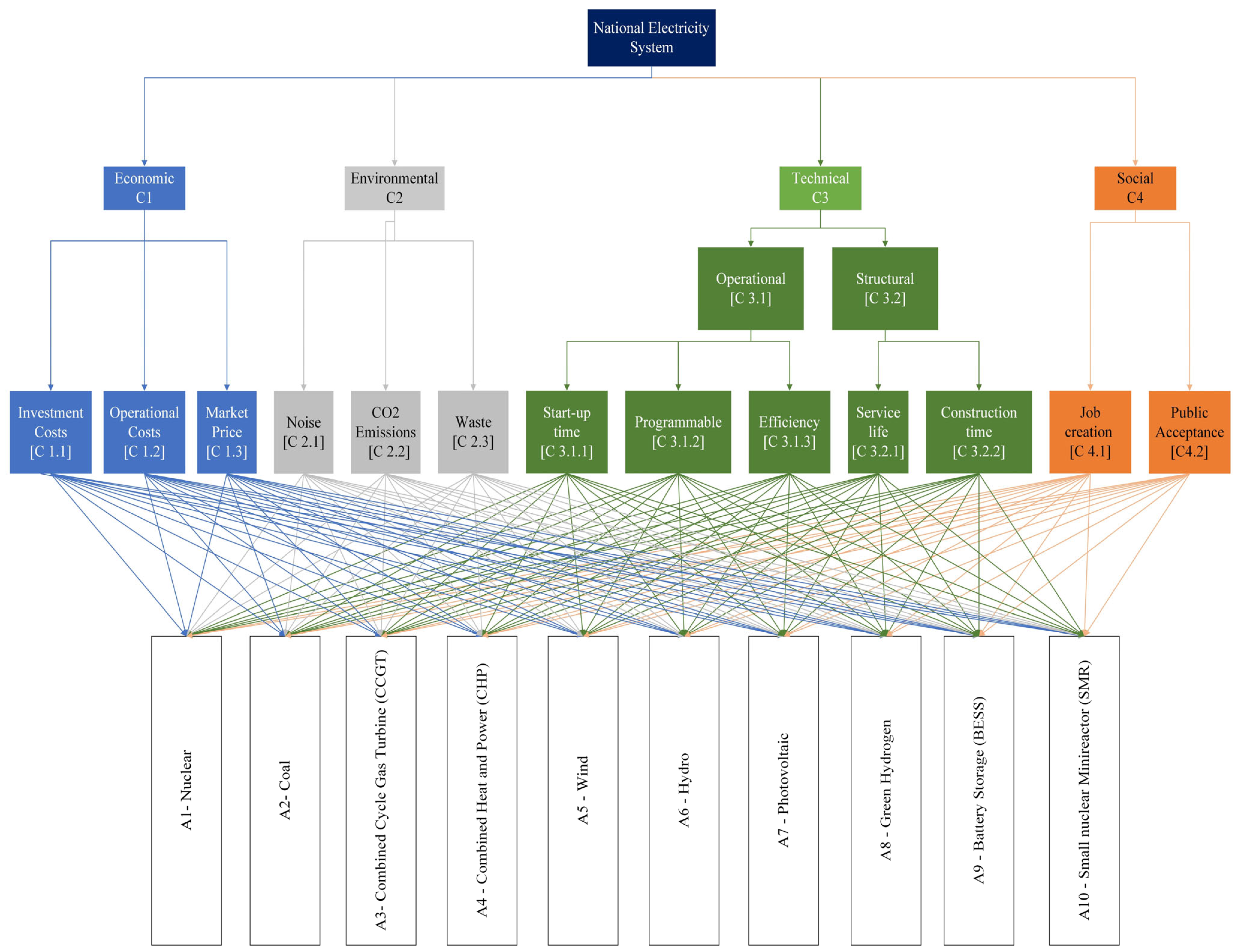Systems 13 00742 g003 Systems 13 00742 g003