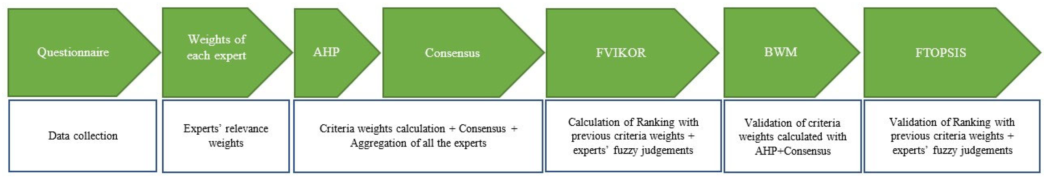 Systems 13 00742 g006 Systems 13 00742 g006