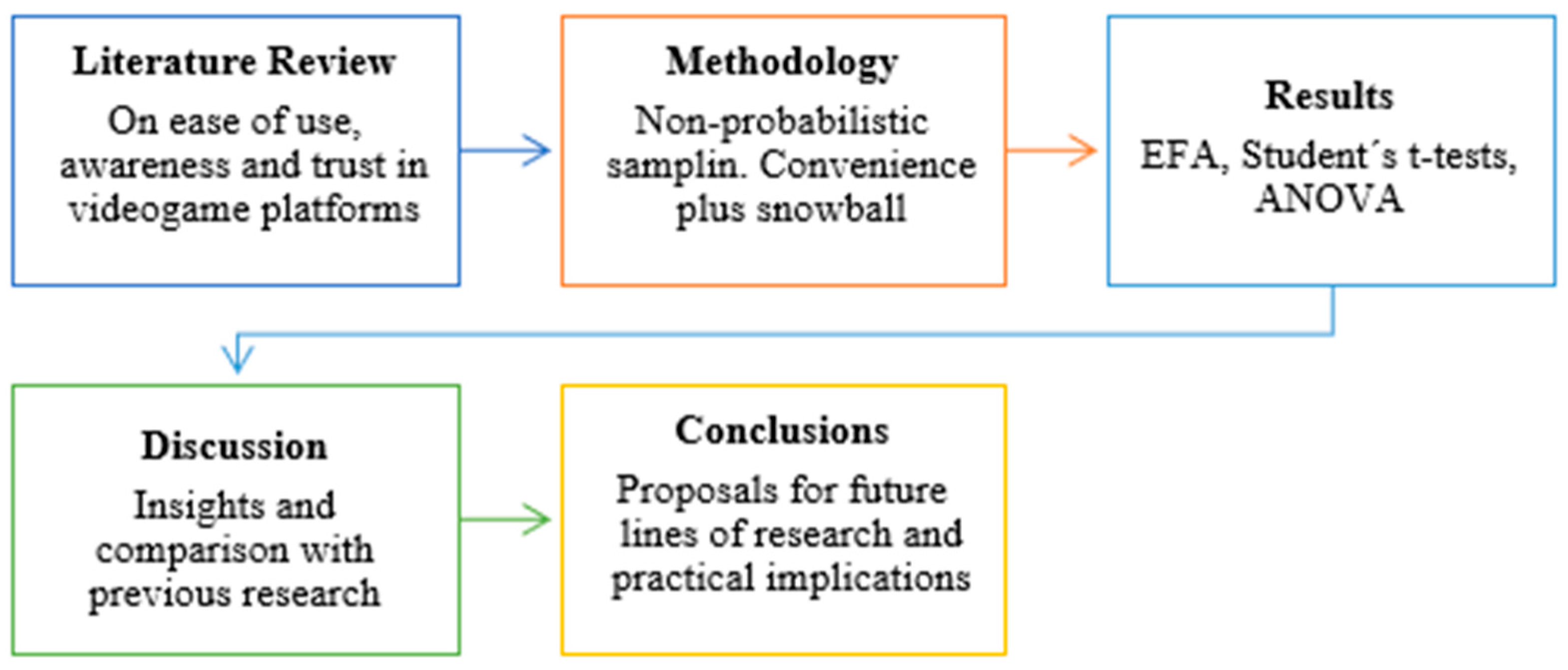 Systems 13 00744 g001