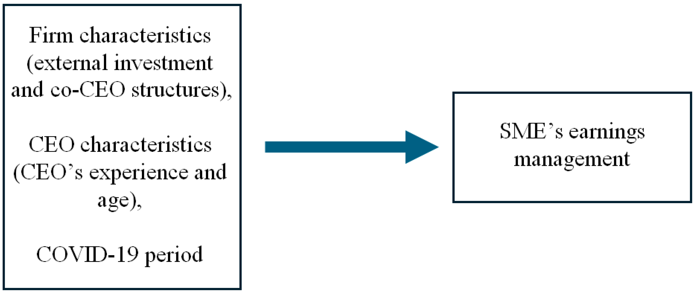 Systems 13 00747 g001 Systems 13 00747 g001