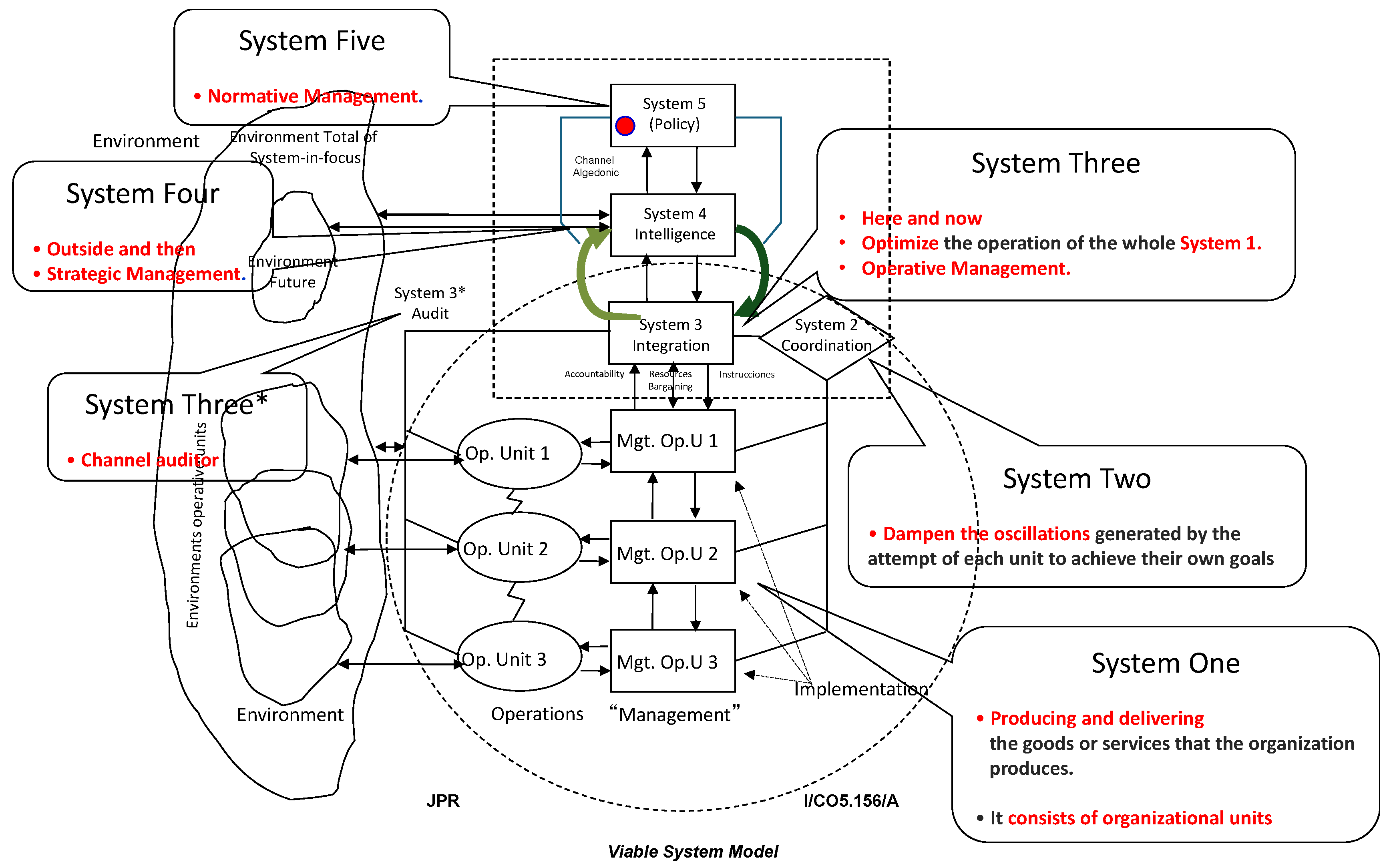Systems 13 00749 g001