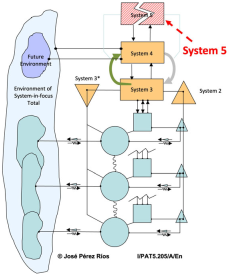 Systems 13 00749 i005