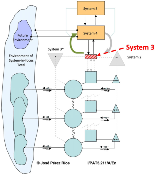 Systems 13 00749 i011