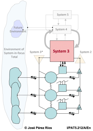 Systems 13 00749 i012