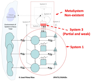 Systems 13 00749 i018