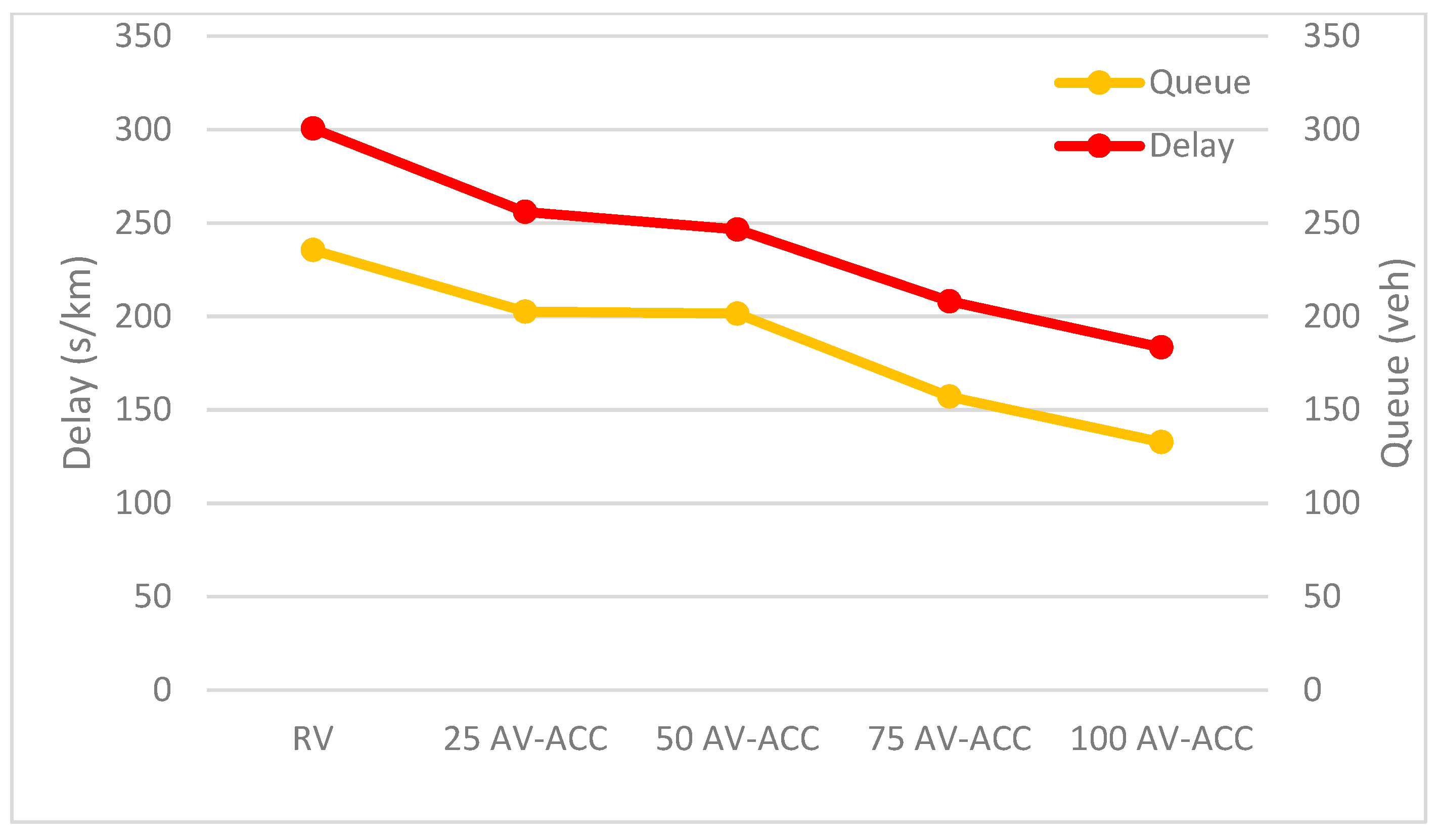 Systems 13 00751 g007
