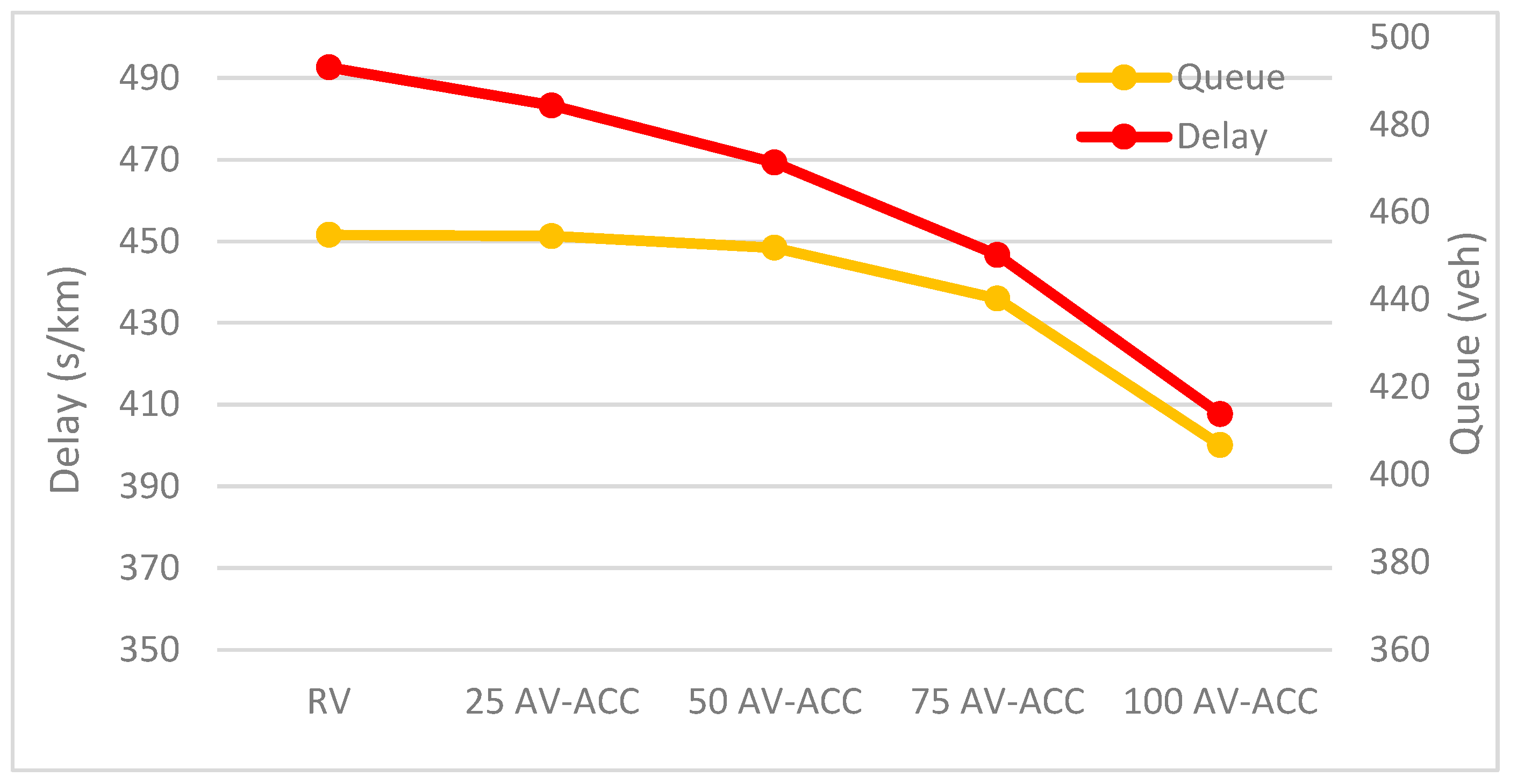 Systems 13 00751 g010