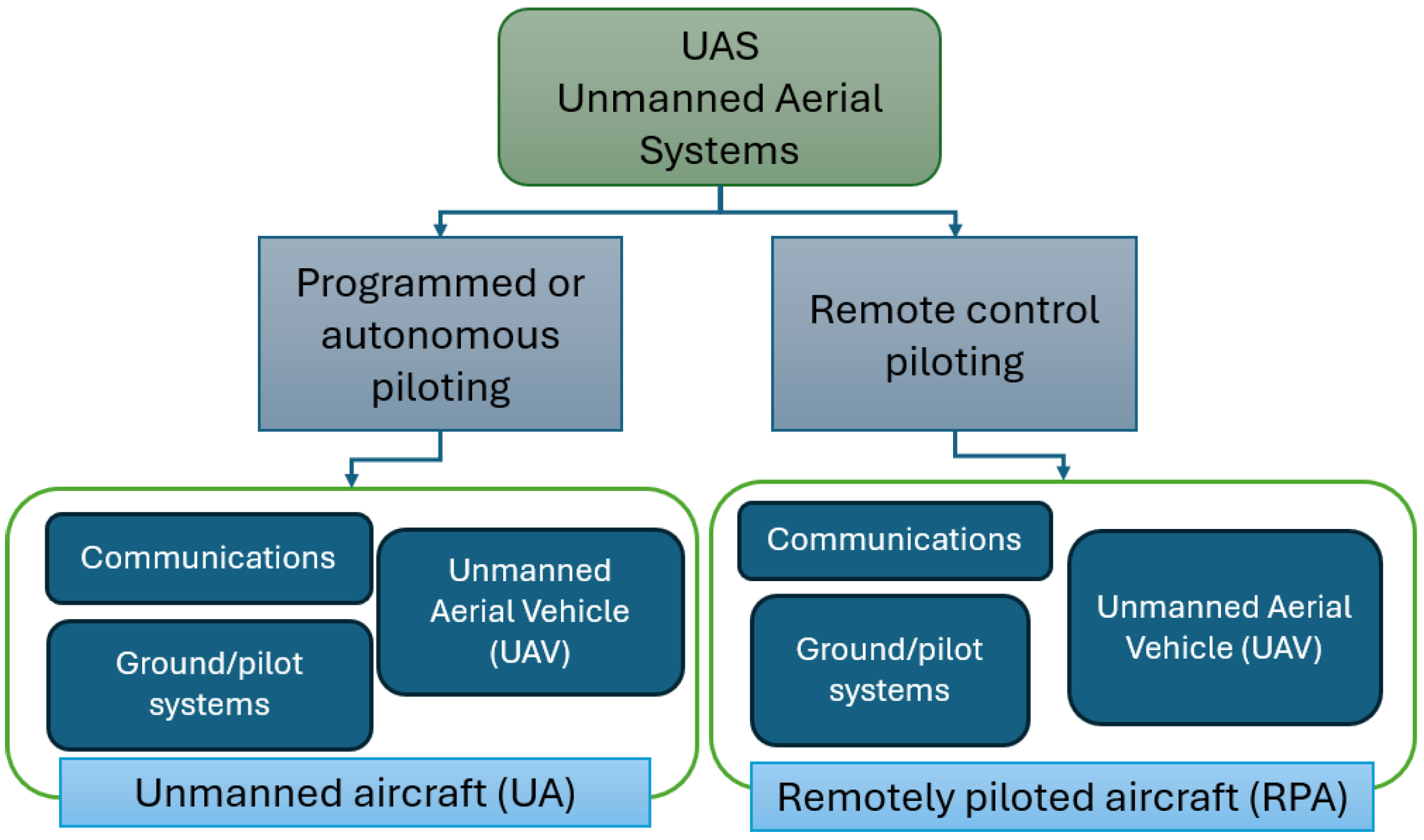 Systems 13 00752 g003 Systems 13 00752 g003