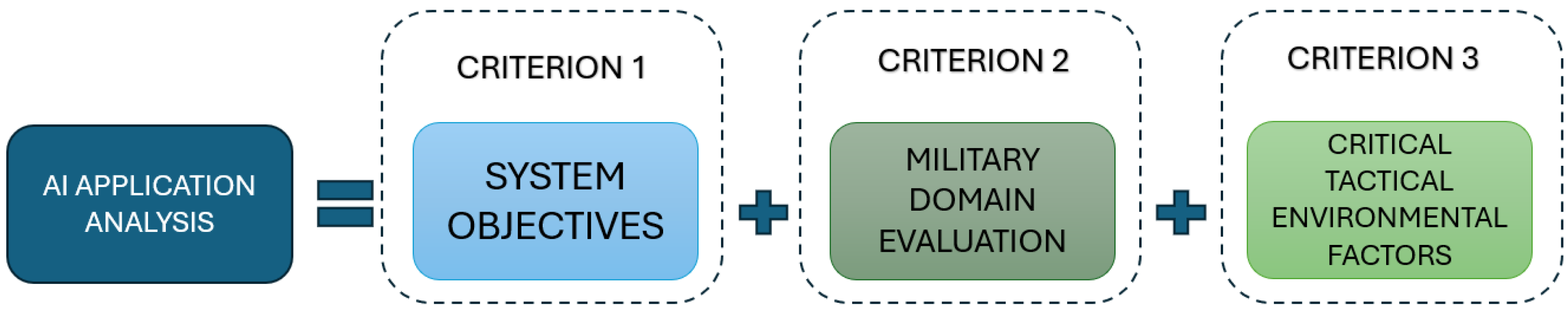 Systems 13 00752 g004 Systems 13 00752 g004