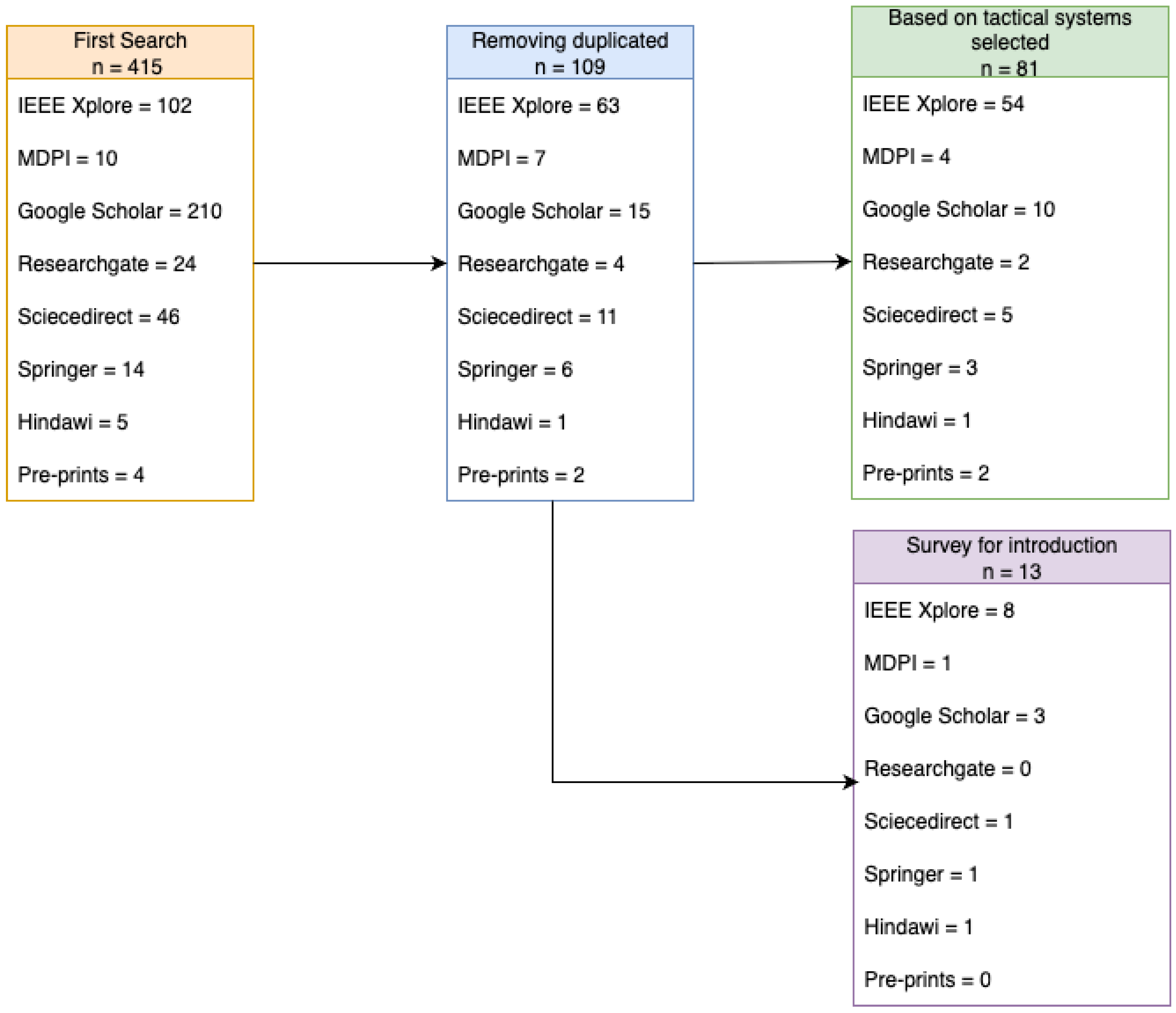 Systems 13 00752 g005 Systems 13 00752 g005