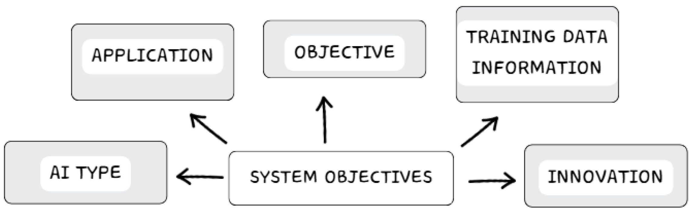Systems 13 00752 g006 Systems 13 00752 g006