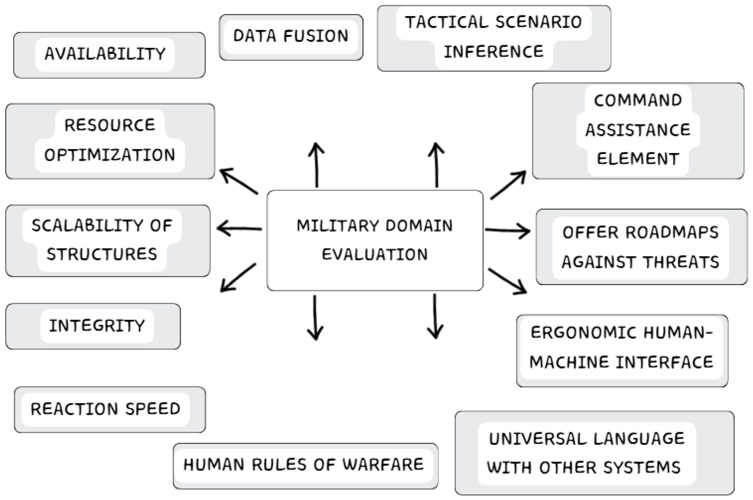 Systems 13 00752 g007 Systems 13 00752 g007