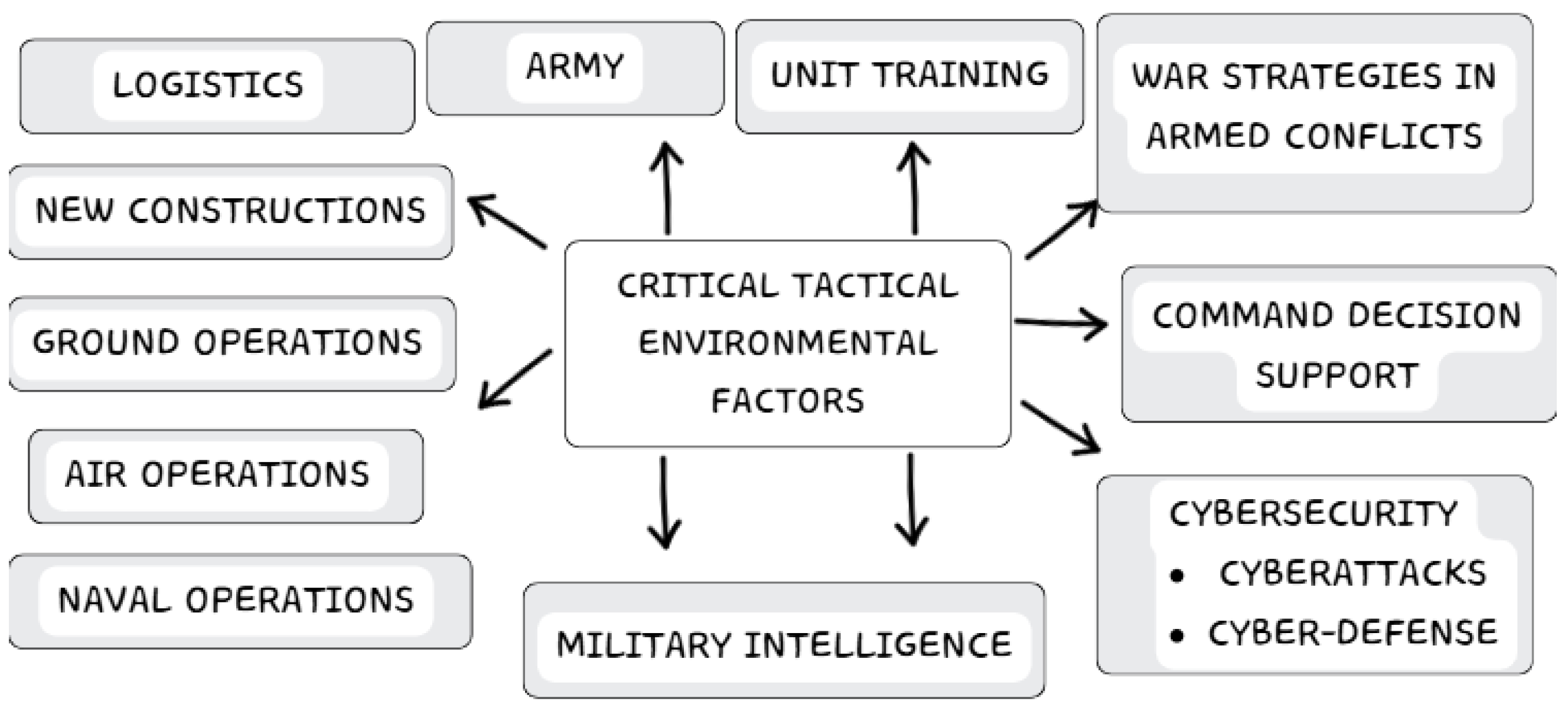 Systems 13 00752 g008 Systems 13 00752 g008