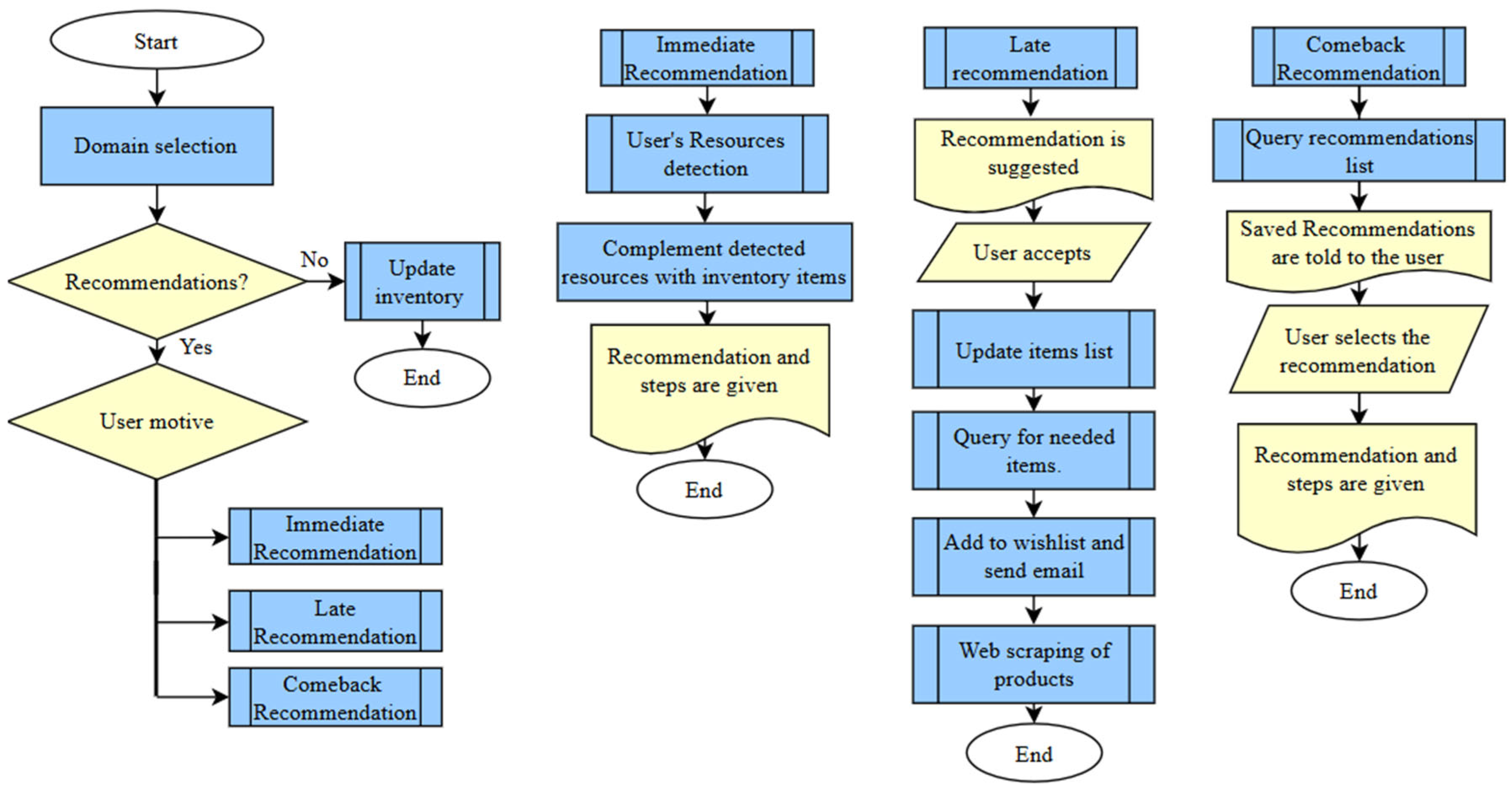 Systems 13 00753 g003