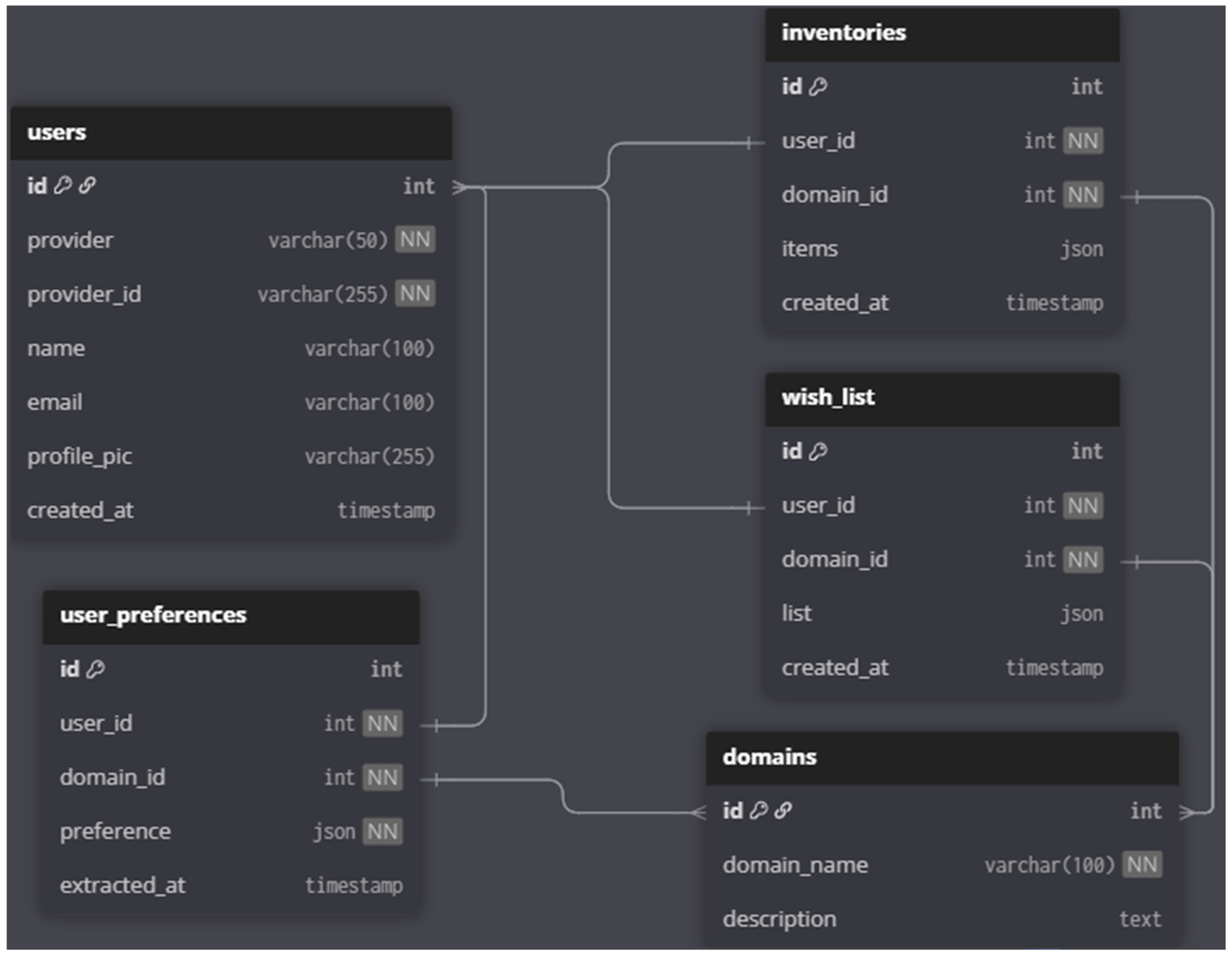 Systems 13 00753 g009