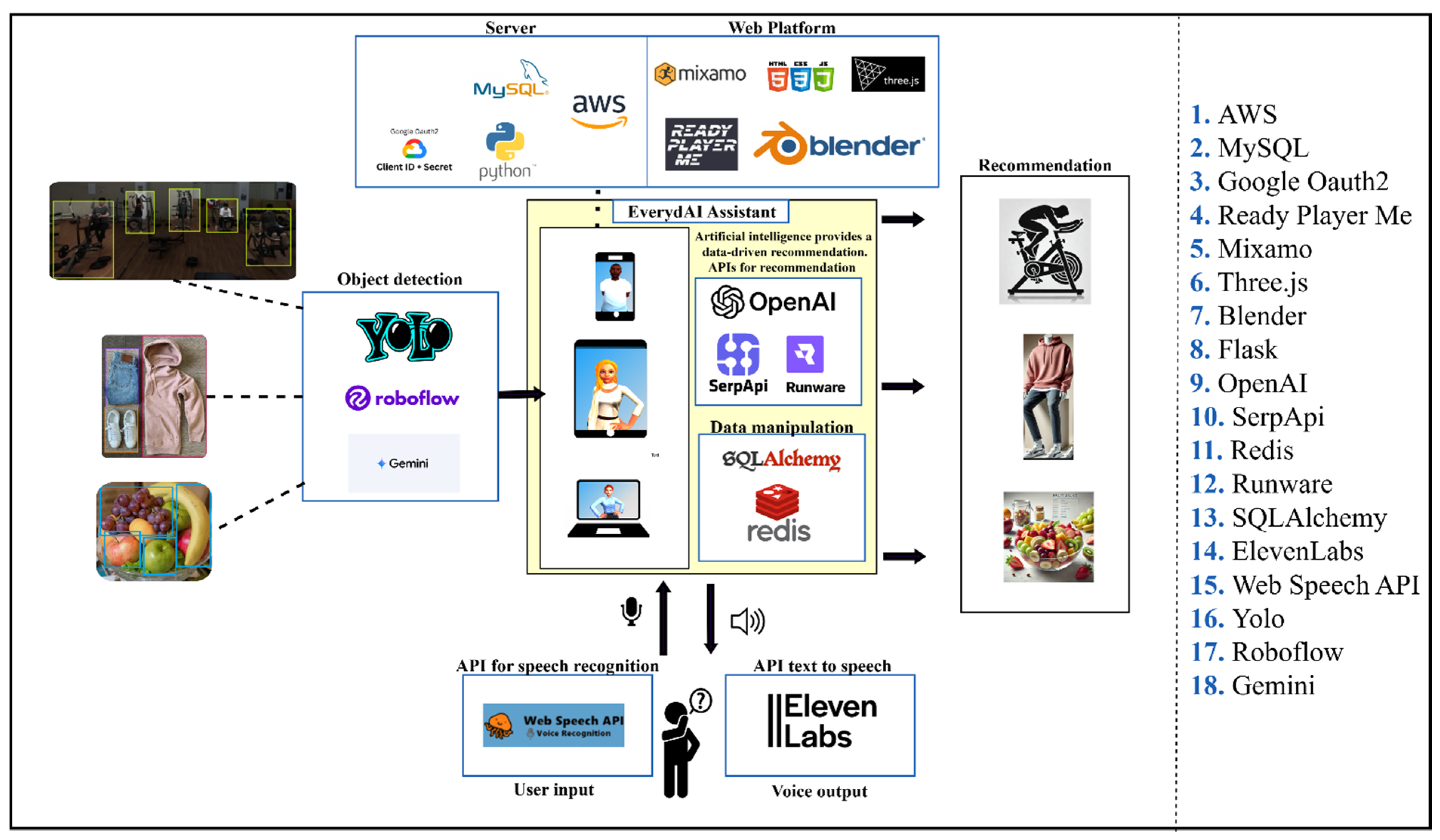 Systems 13 00753 g014