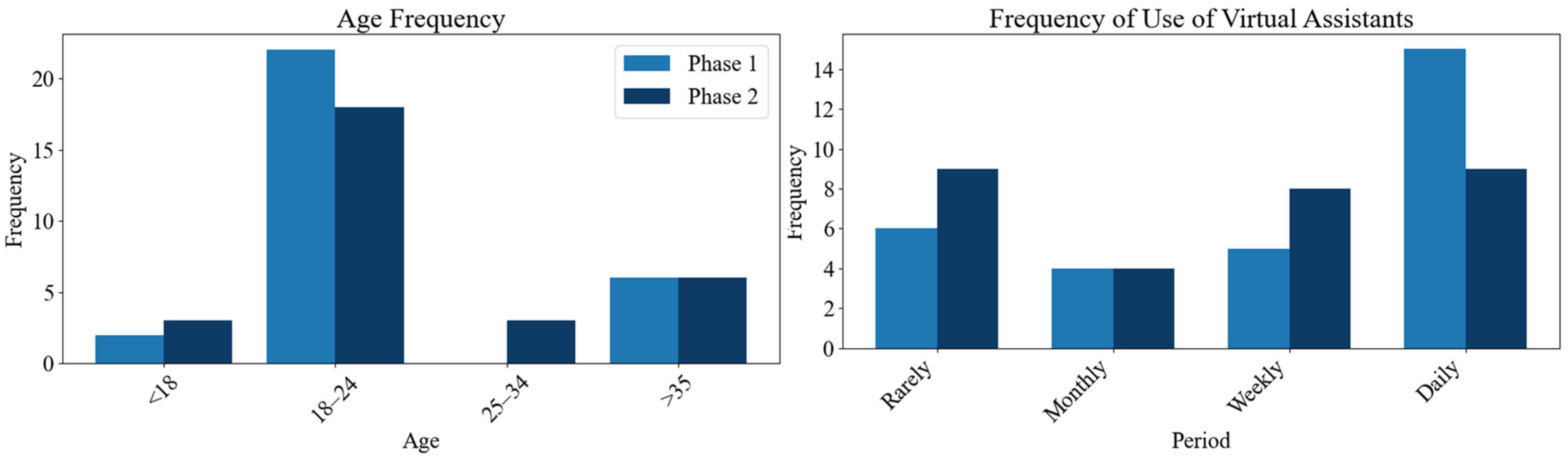Systems 13 00753 g017