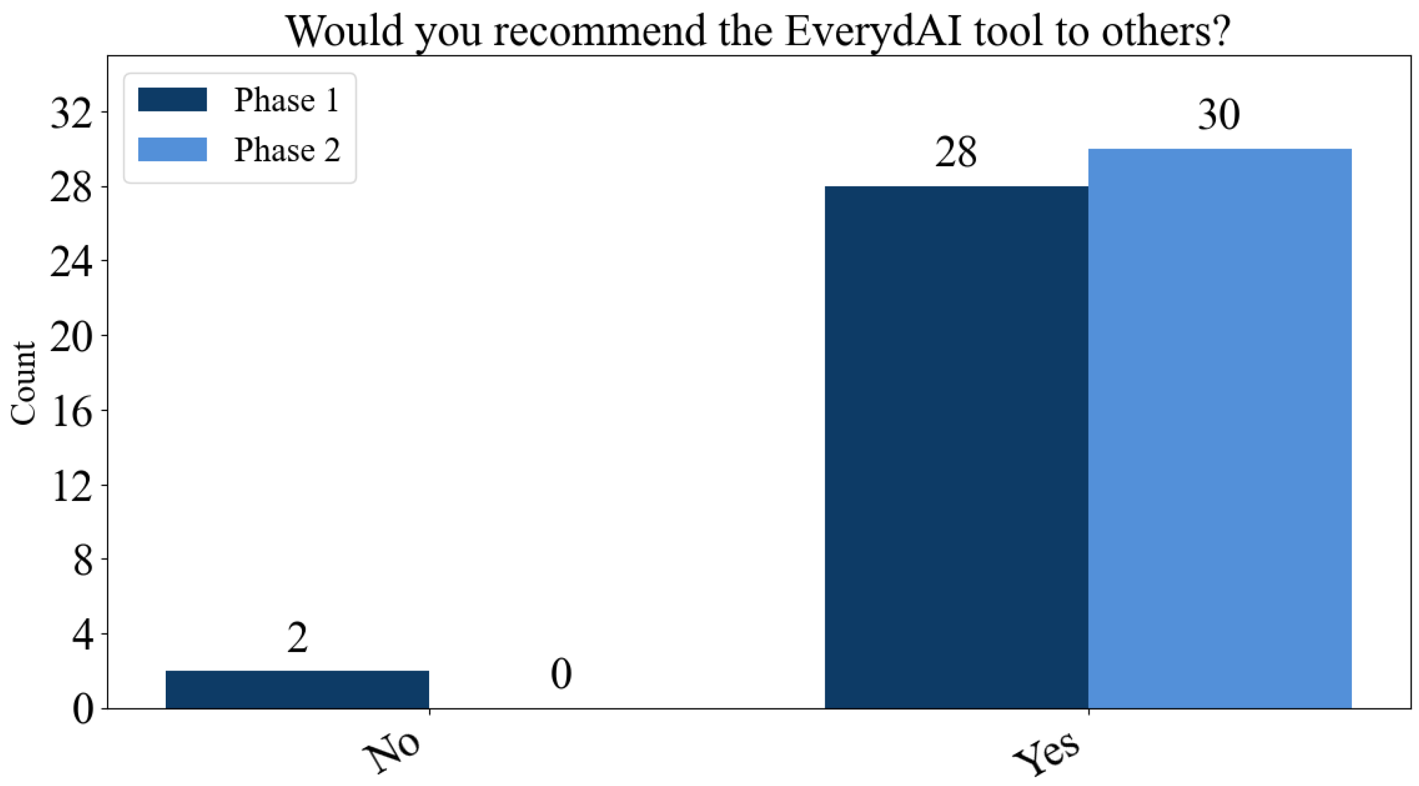 Systems 13 00753 g018