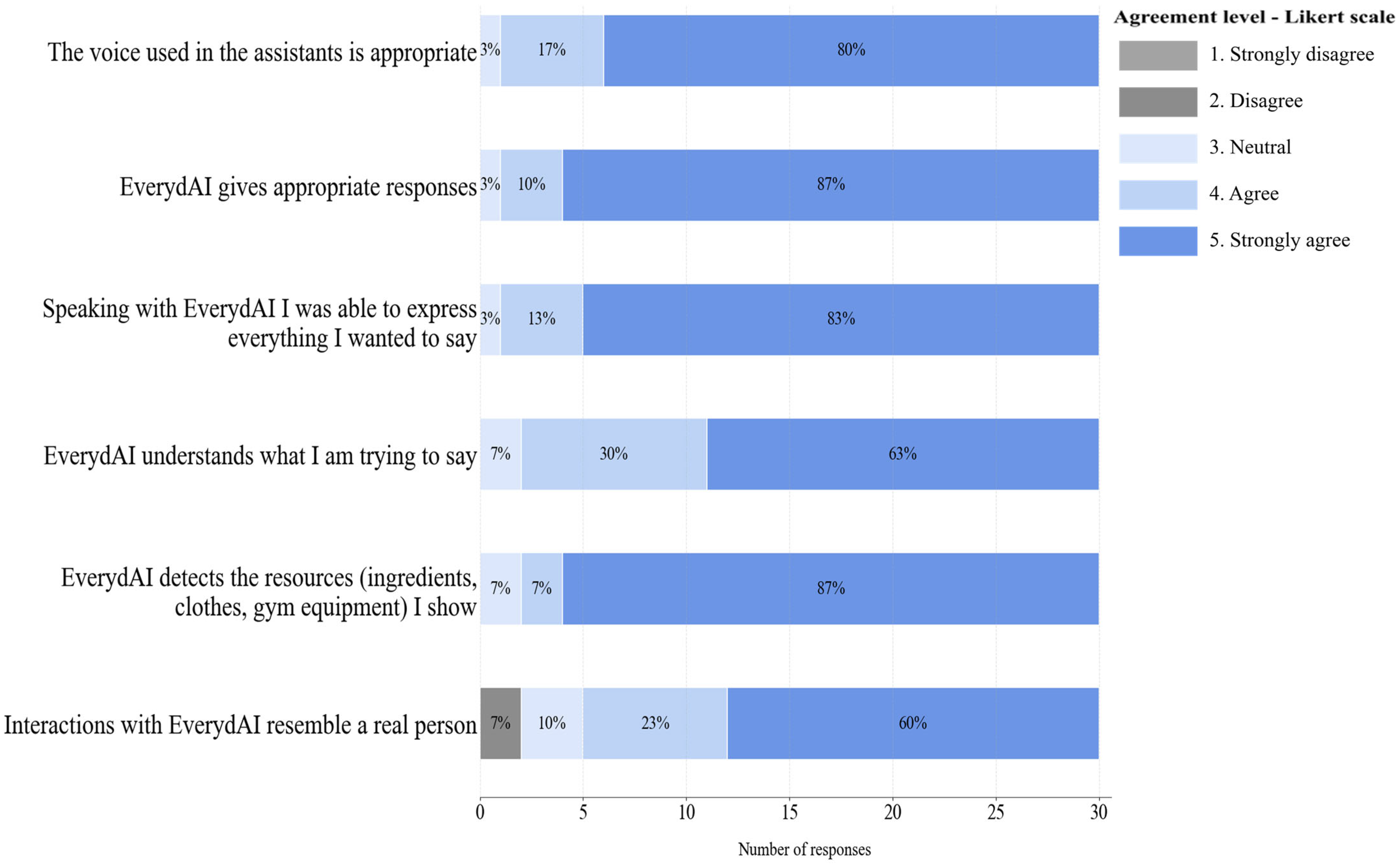 Systems 13 00753 g020