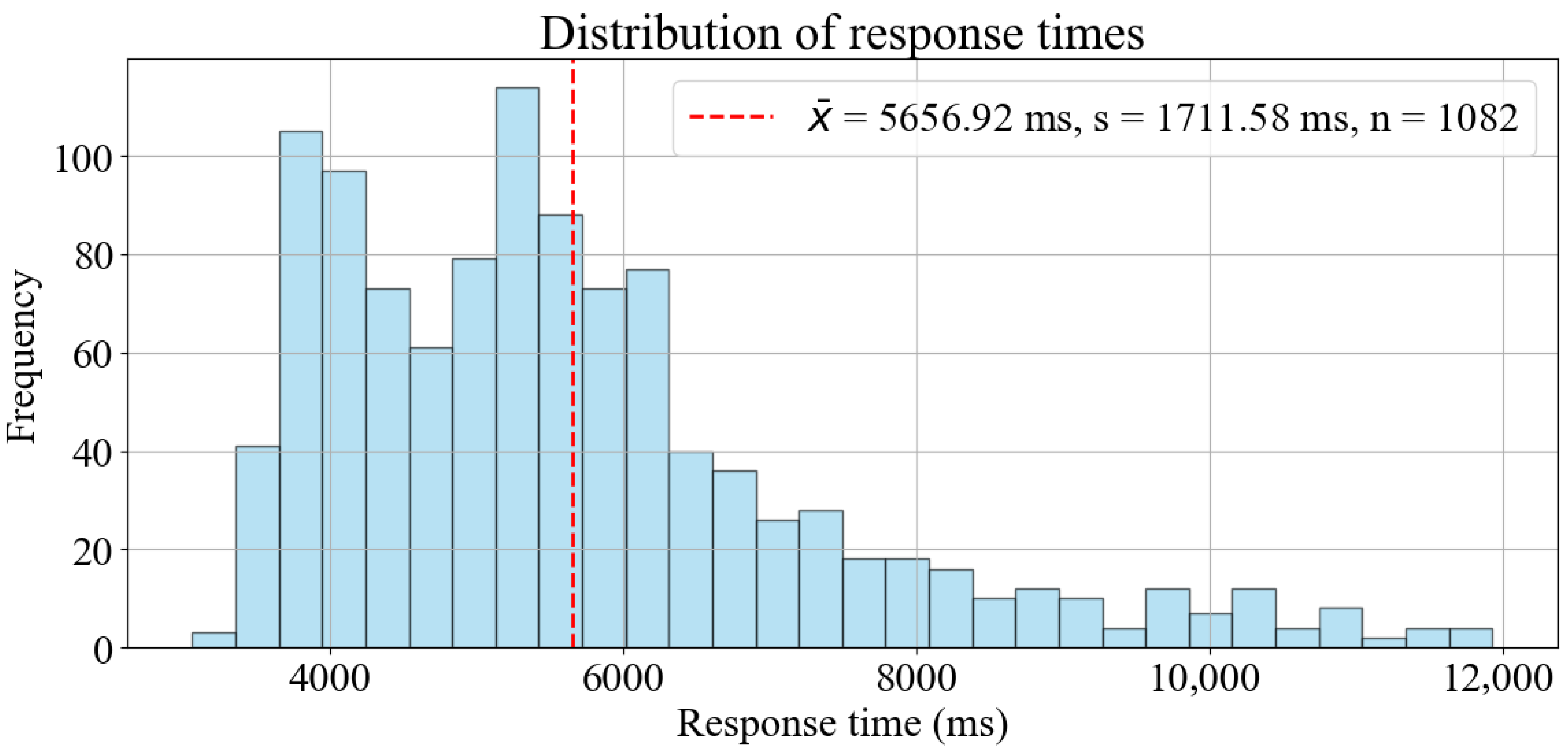 Systems 13 00753 g024