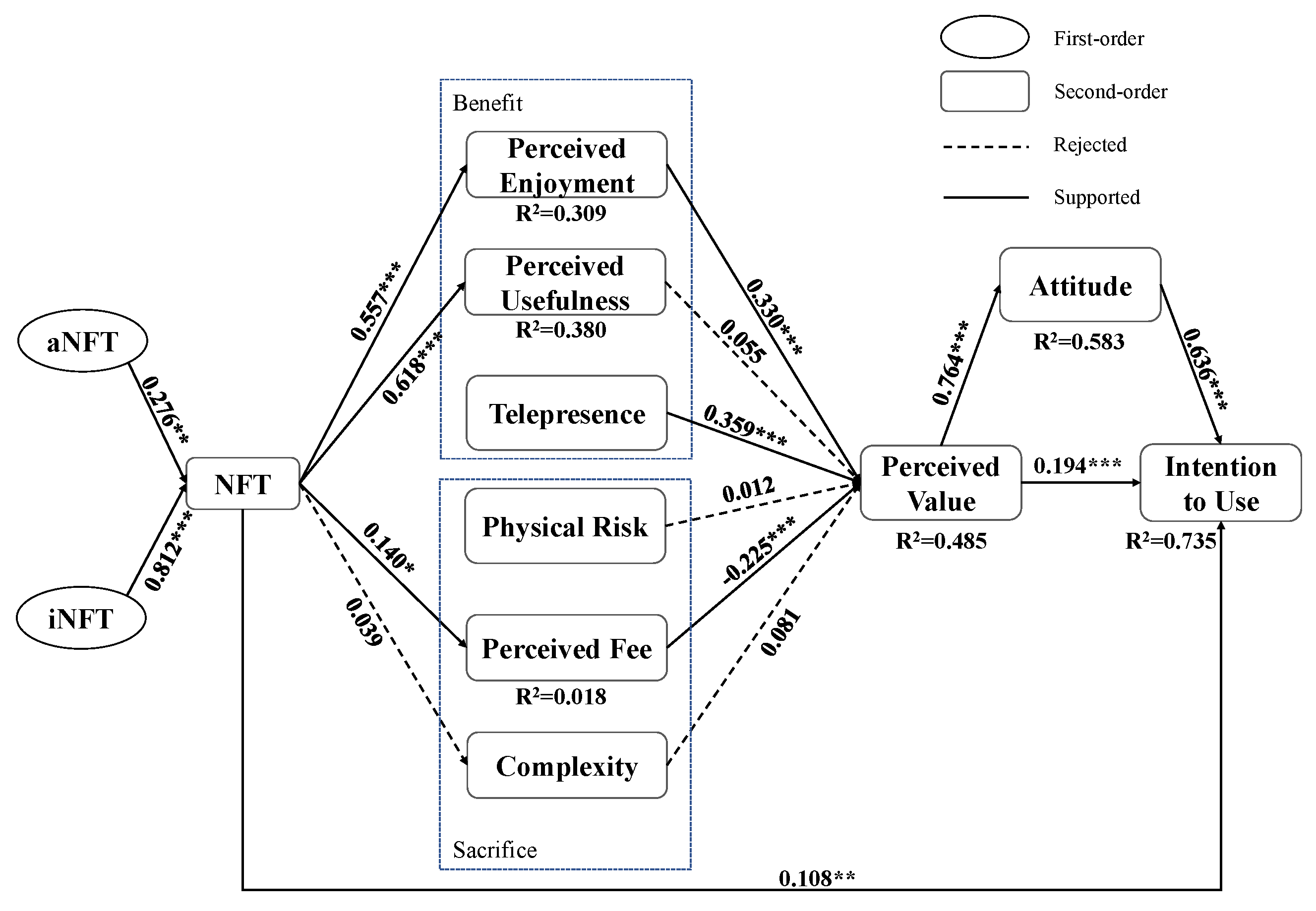 Systems 13 00754 g003 Systems 13 00754 g003