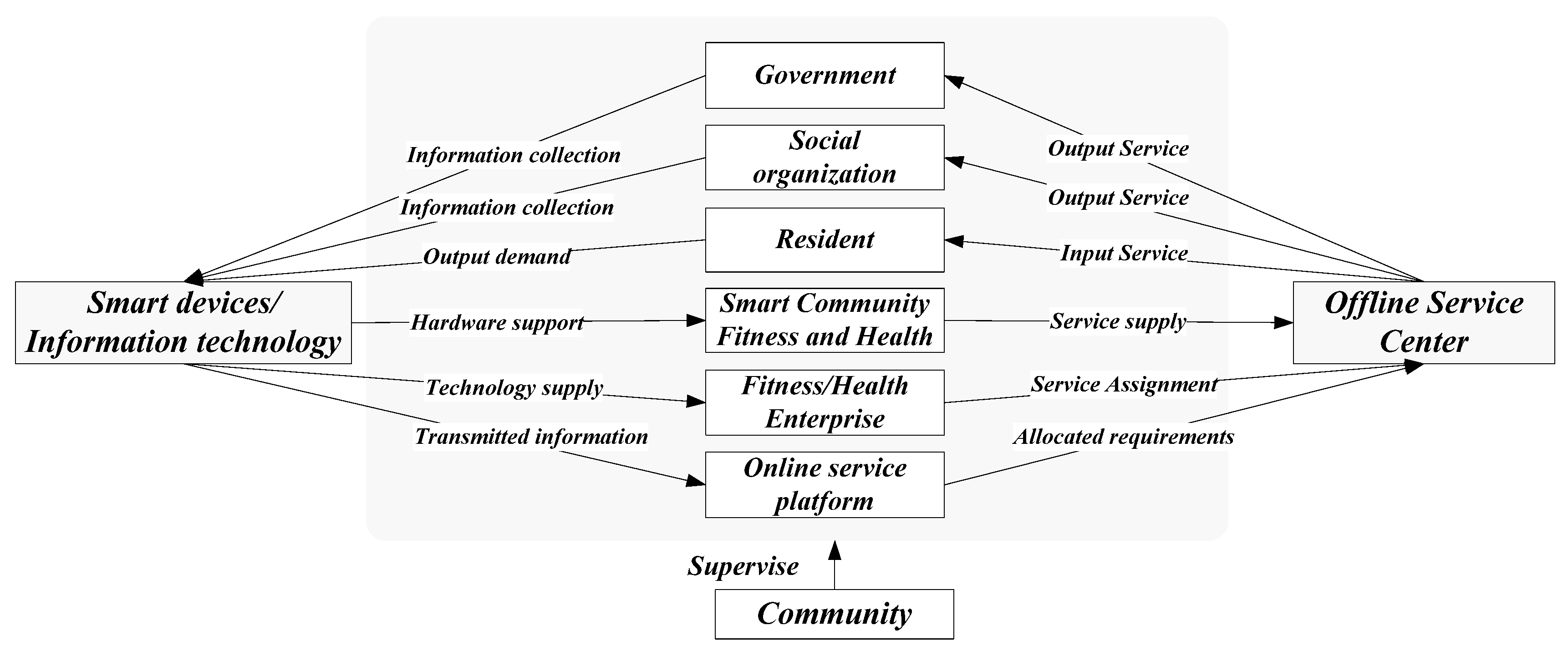 Systems 13 00755 g001