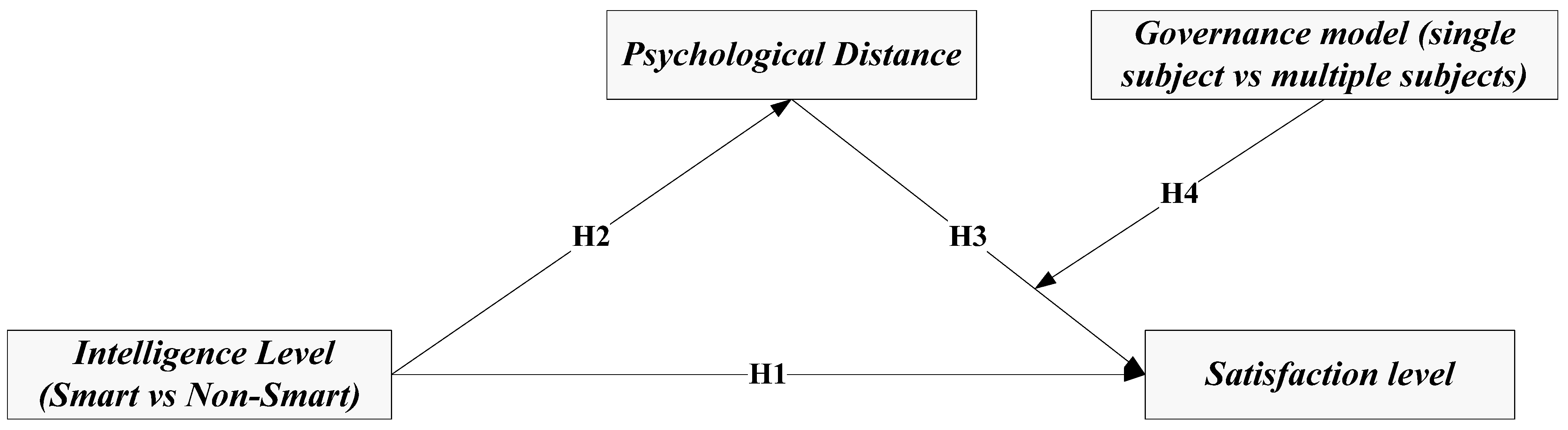 Systems 13 00755 g002