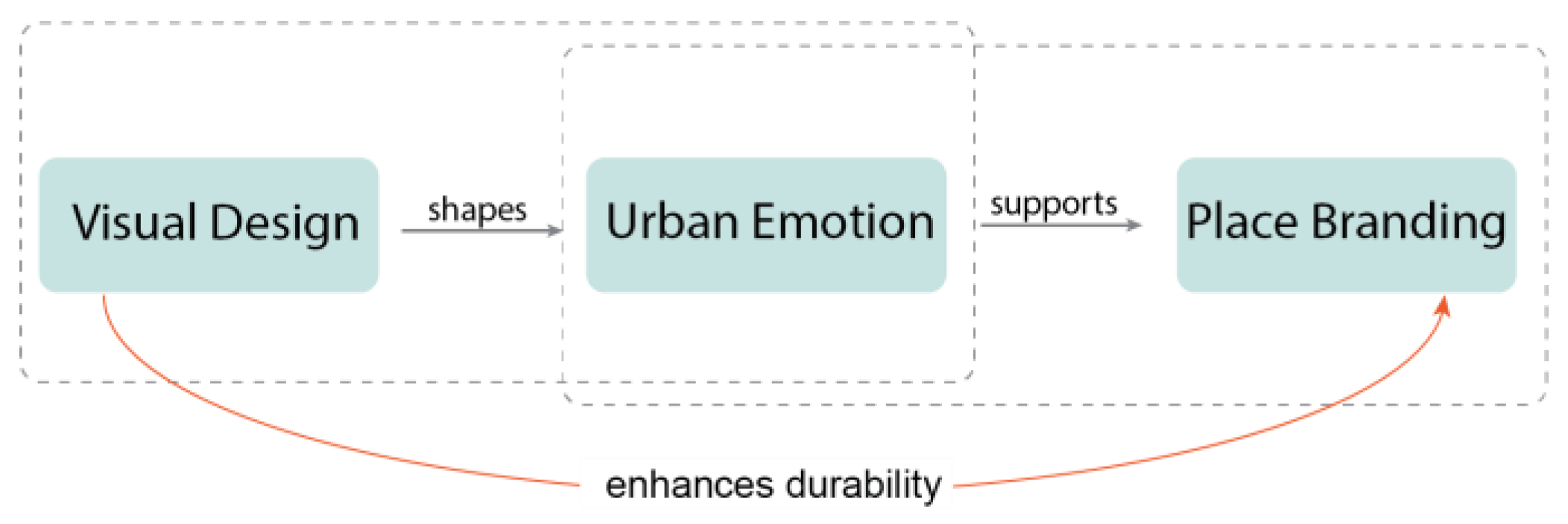 Systems 13 00759 g001