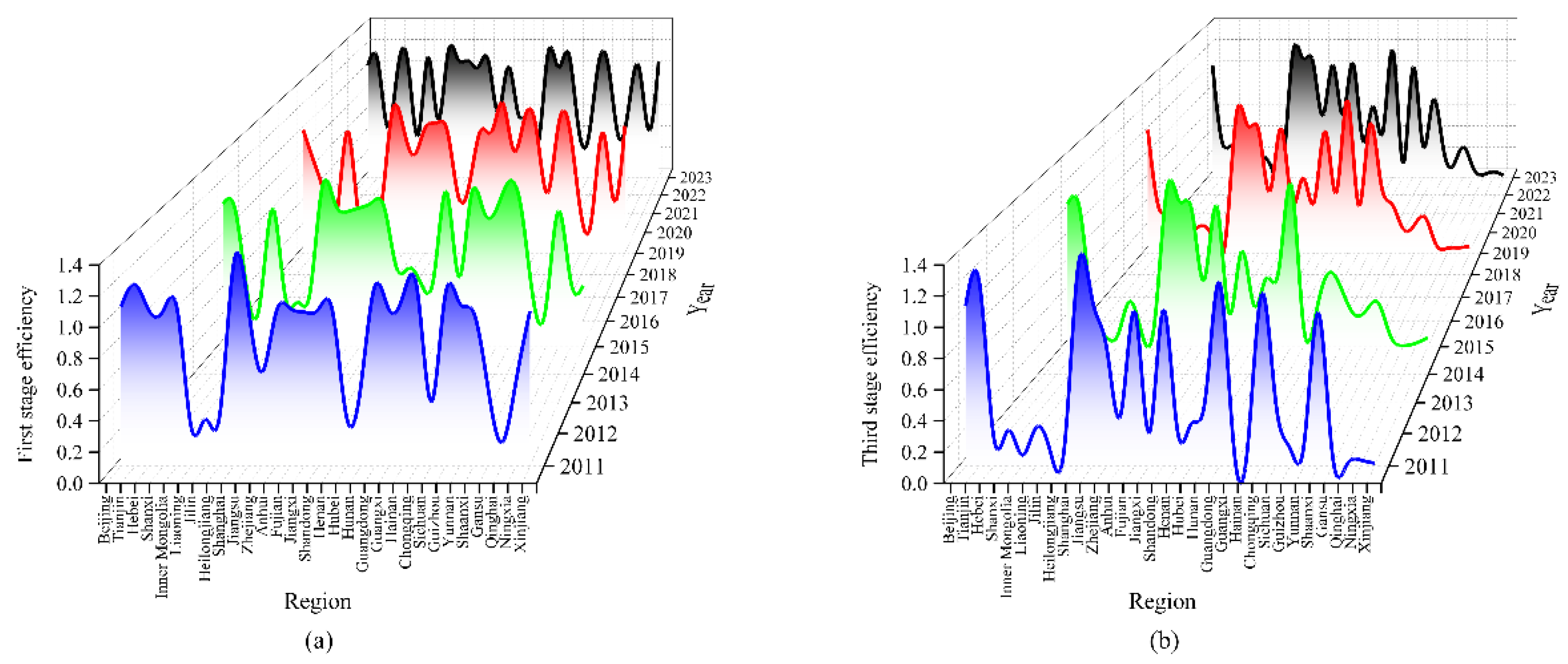 Systems 13 00760 g002