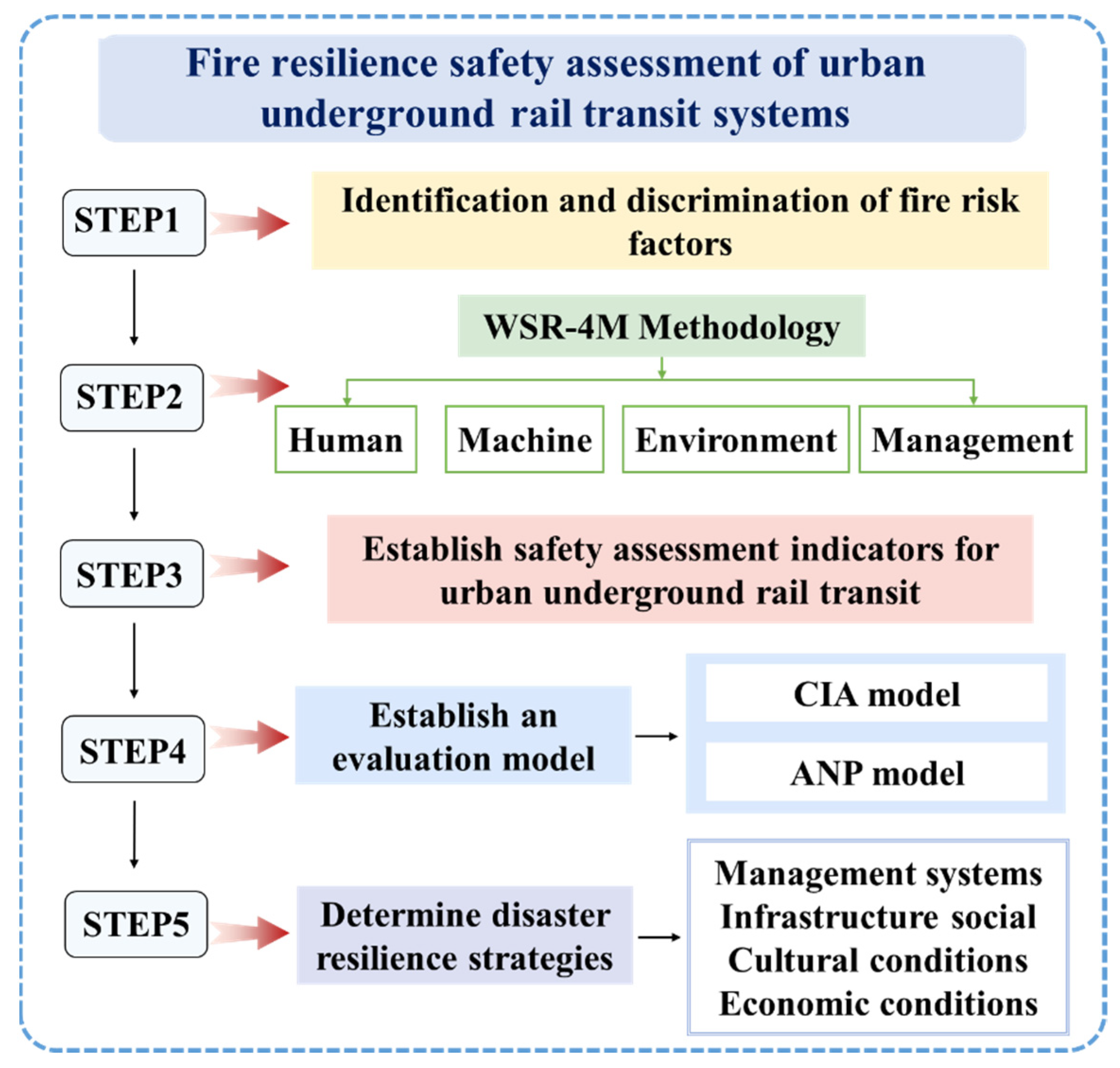 Systems 13 00761 g001