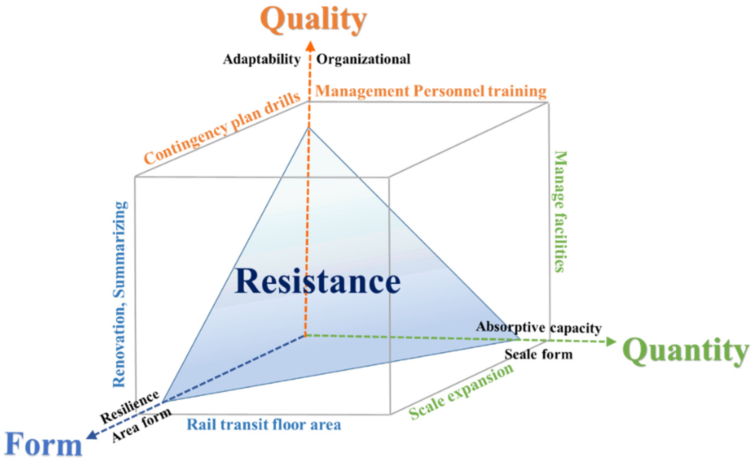 Systems 13 00761 g002