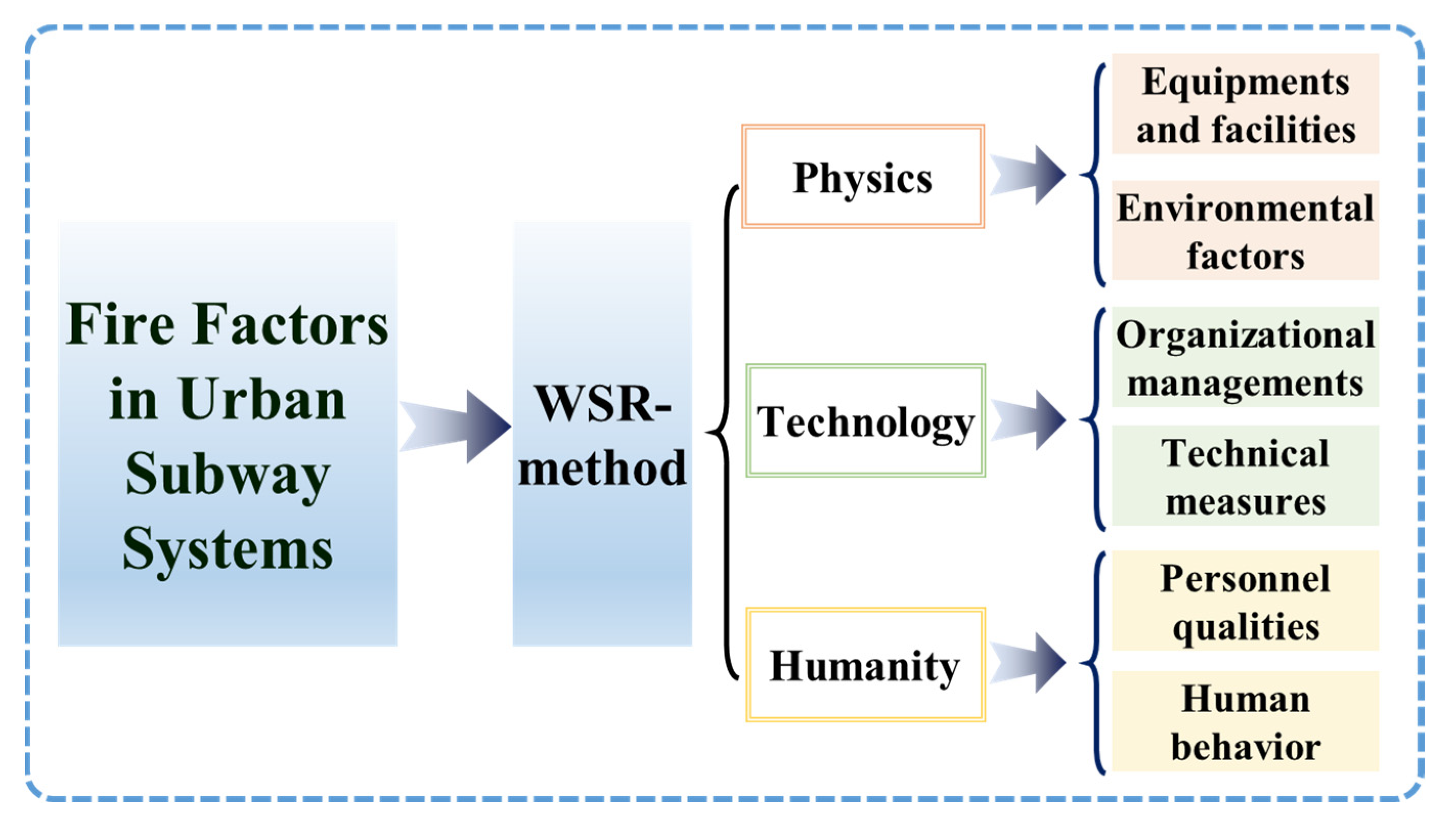 Systems 13 00761 g003