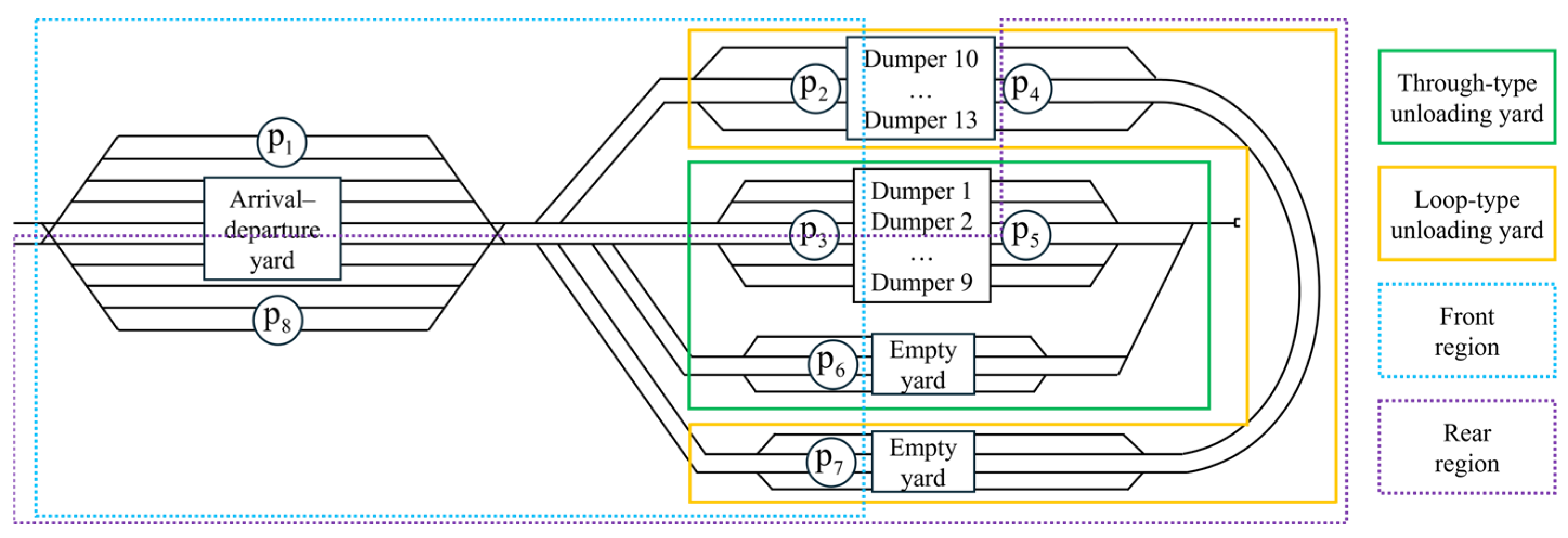 Systems 13 00762 g005 Systems 13 00762 g005