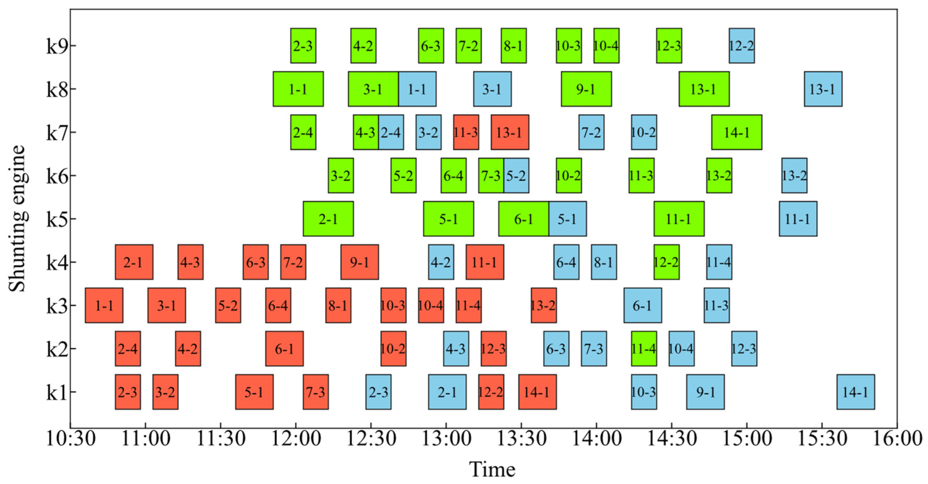 Systems 13 00762 g007 Systems 13 00762 g007