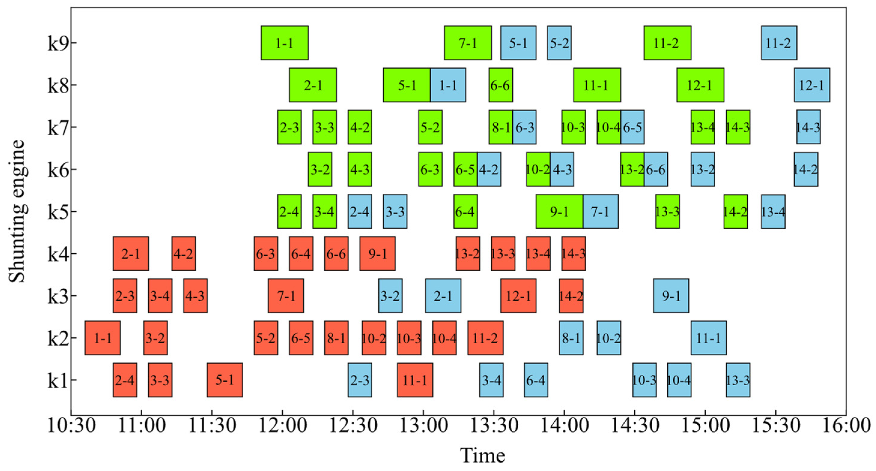 Systems 13 00762 g008 Systems 13 00762 g008