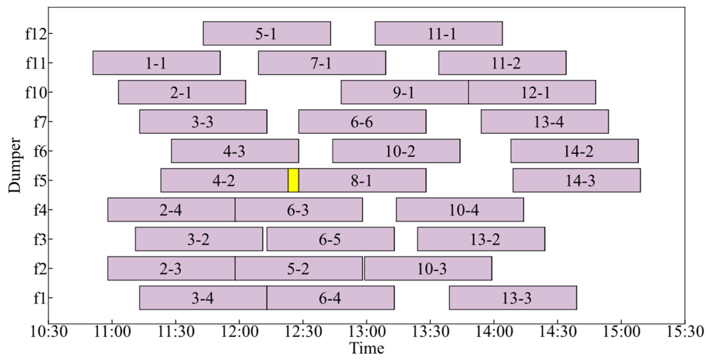 Systems 13 00762 g010 Systems 13 00762 g010