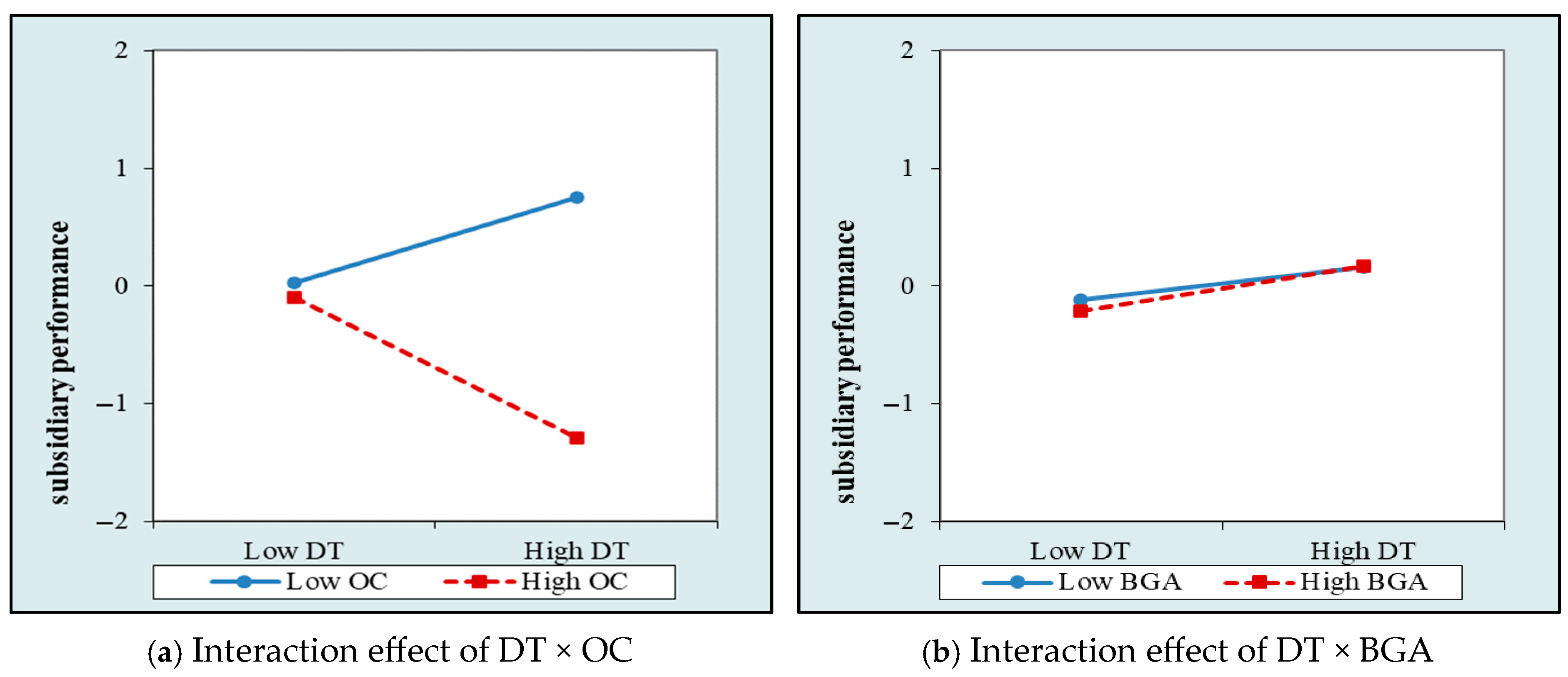 Systems 13 00763 g002 Systems 13 00763 g002