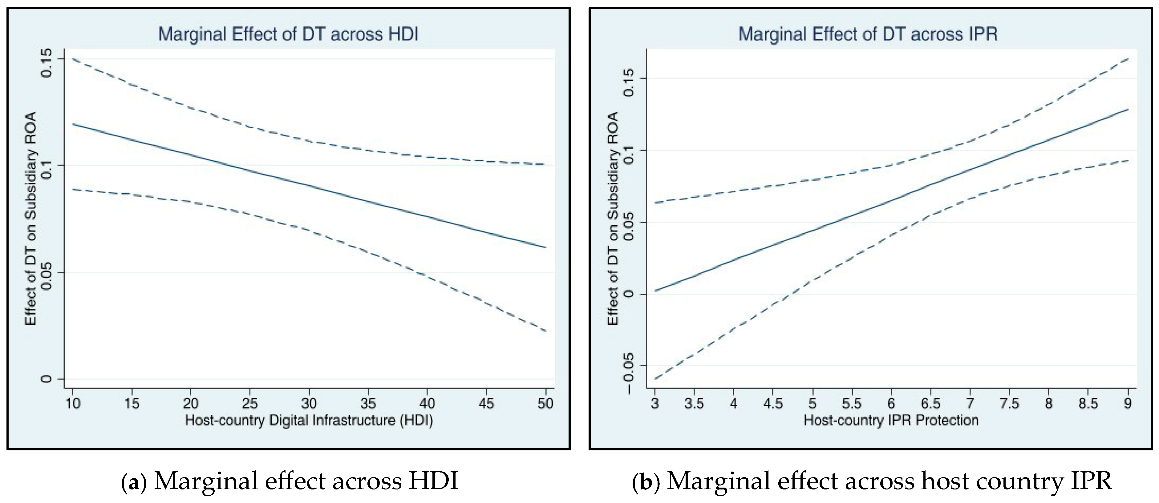 Systems 13 00763 g004 Systems 13 00763 g004